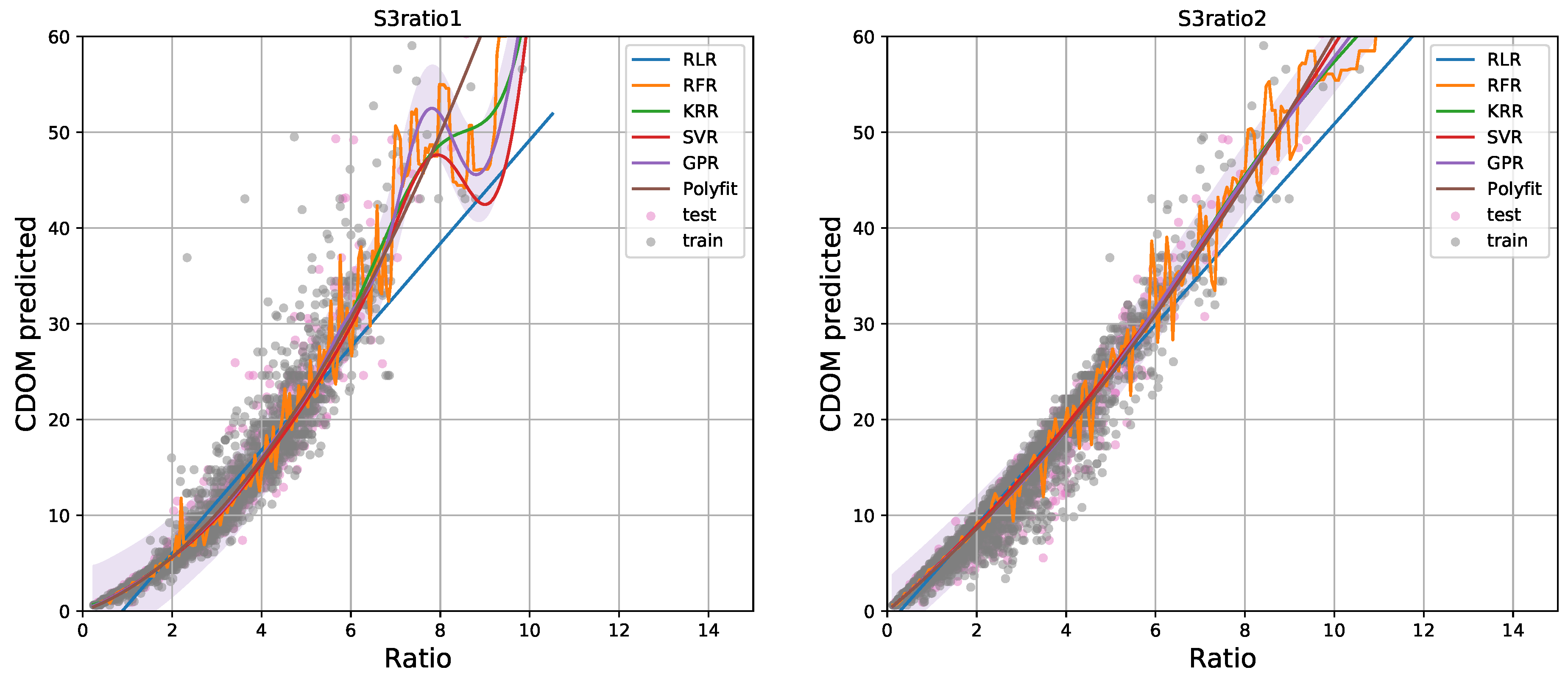 Remotesensing 10 00786 g006
