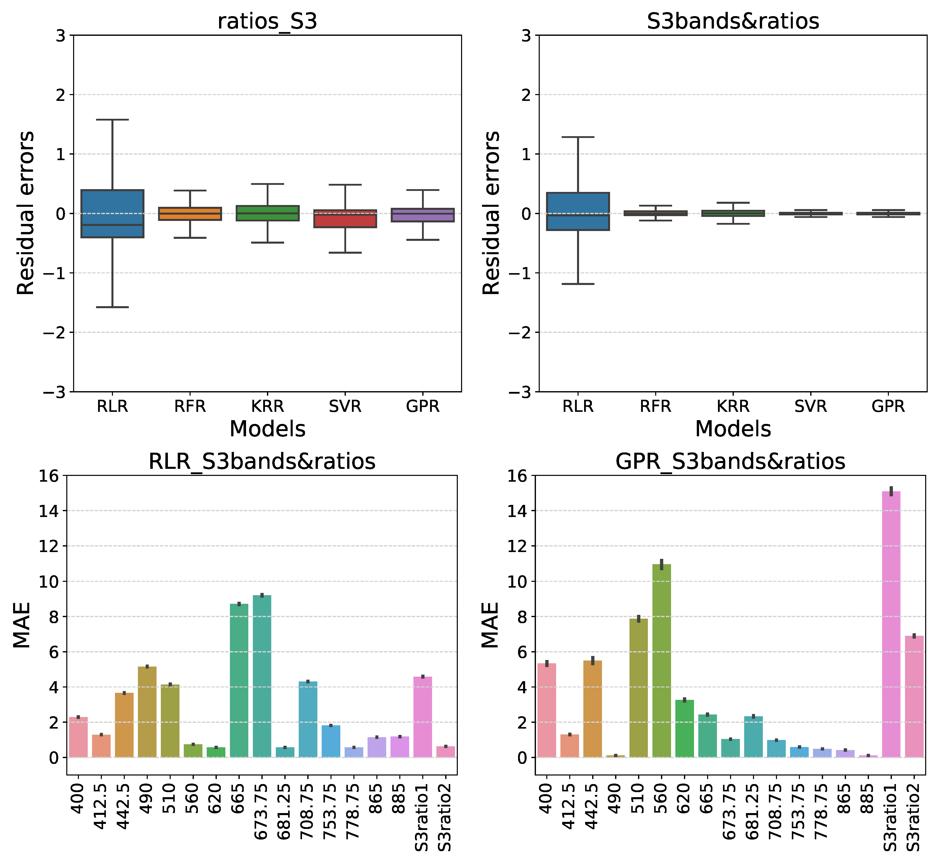 Remotesensing 10 00786 g009