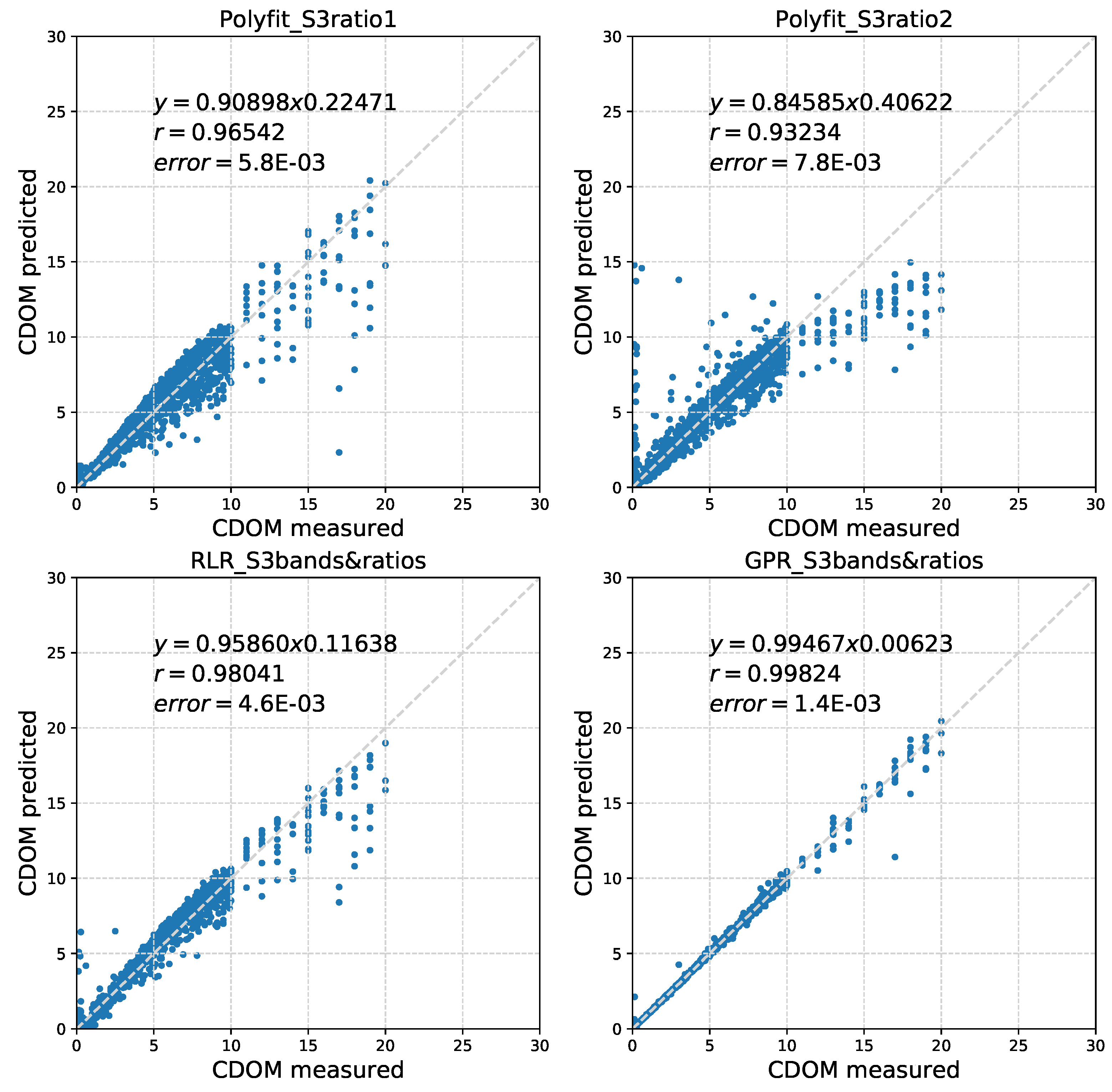Remotesensing 10 00786 g010
