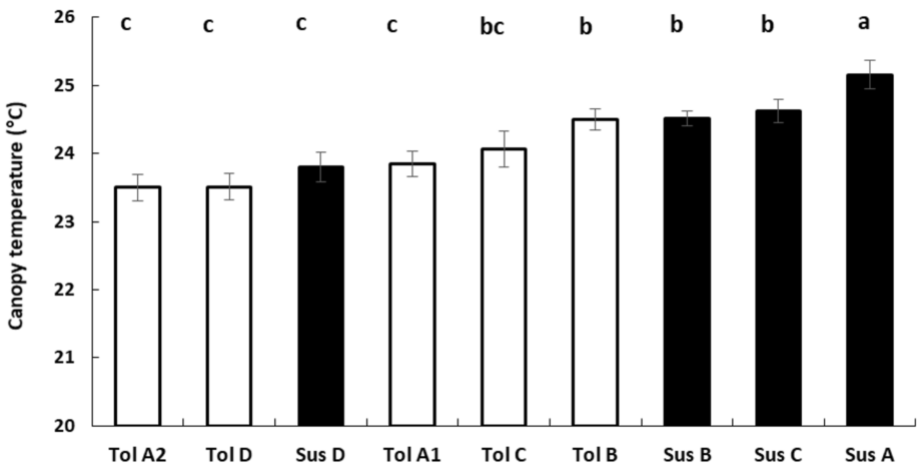 Remotesensing 10 00787 g005