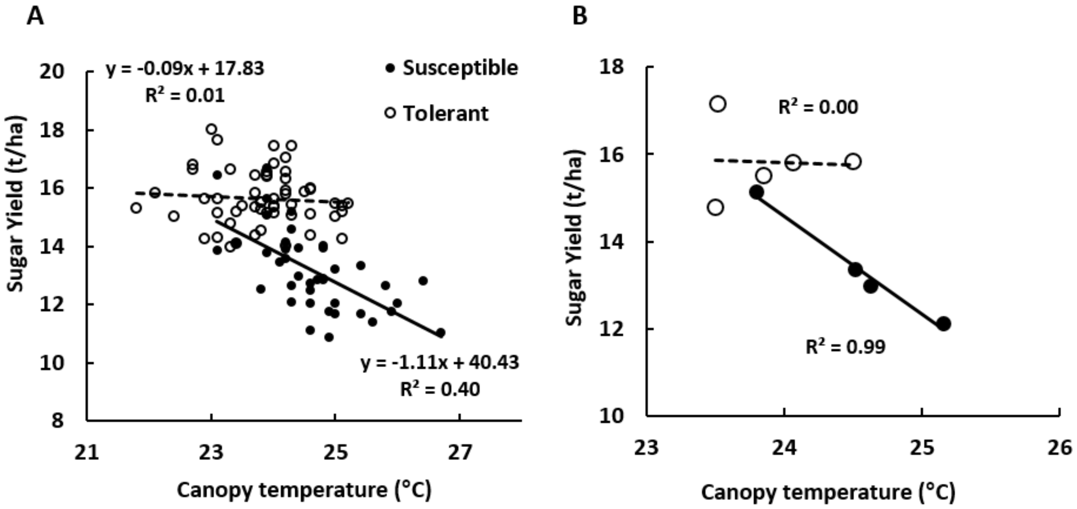 Remotesensing 10 00787 g006