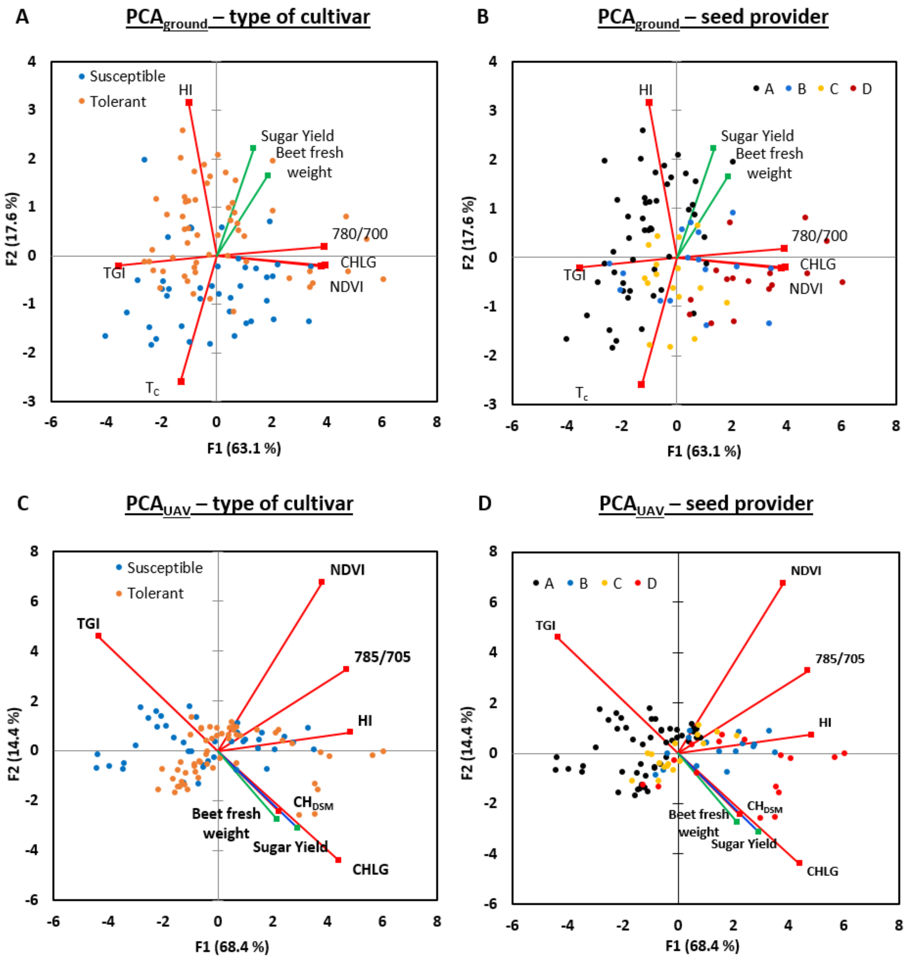 Remotesensing 10 00787 g008