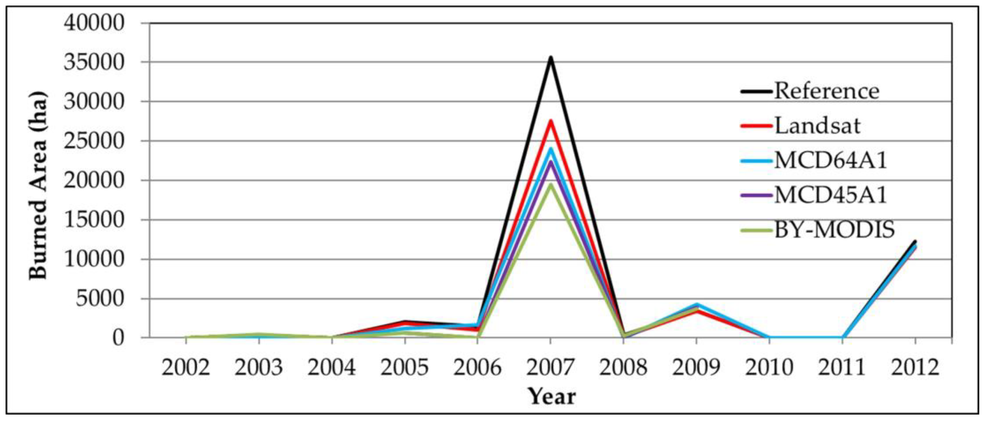 Remotesensing 10 00789 g003