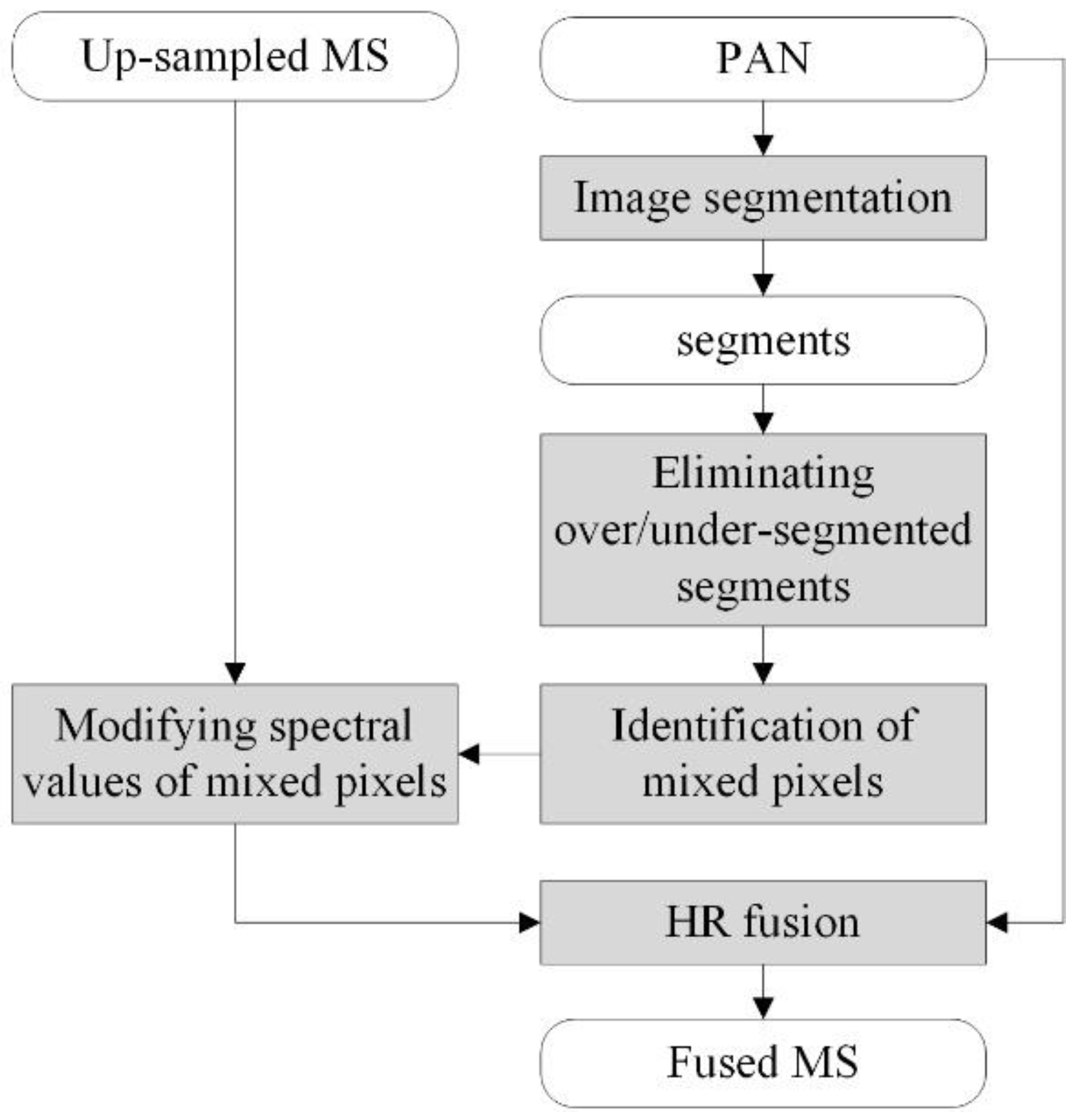 Remotesensing 10 00790 g001 Remotesensing 10 00790 g001