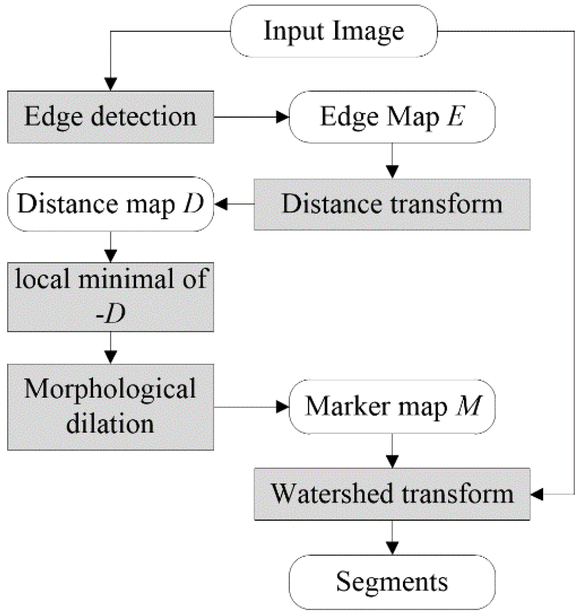 Remotesensing 10 00790 g002 Remotesensing 10 00790 g002