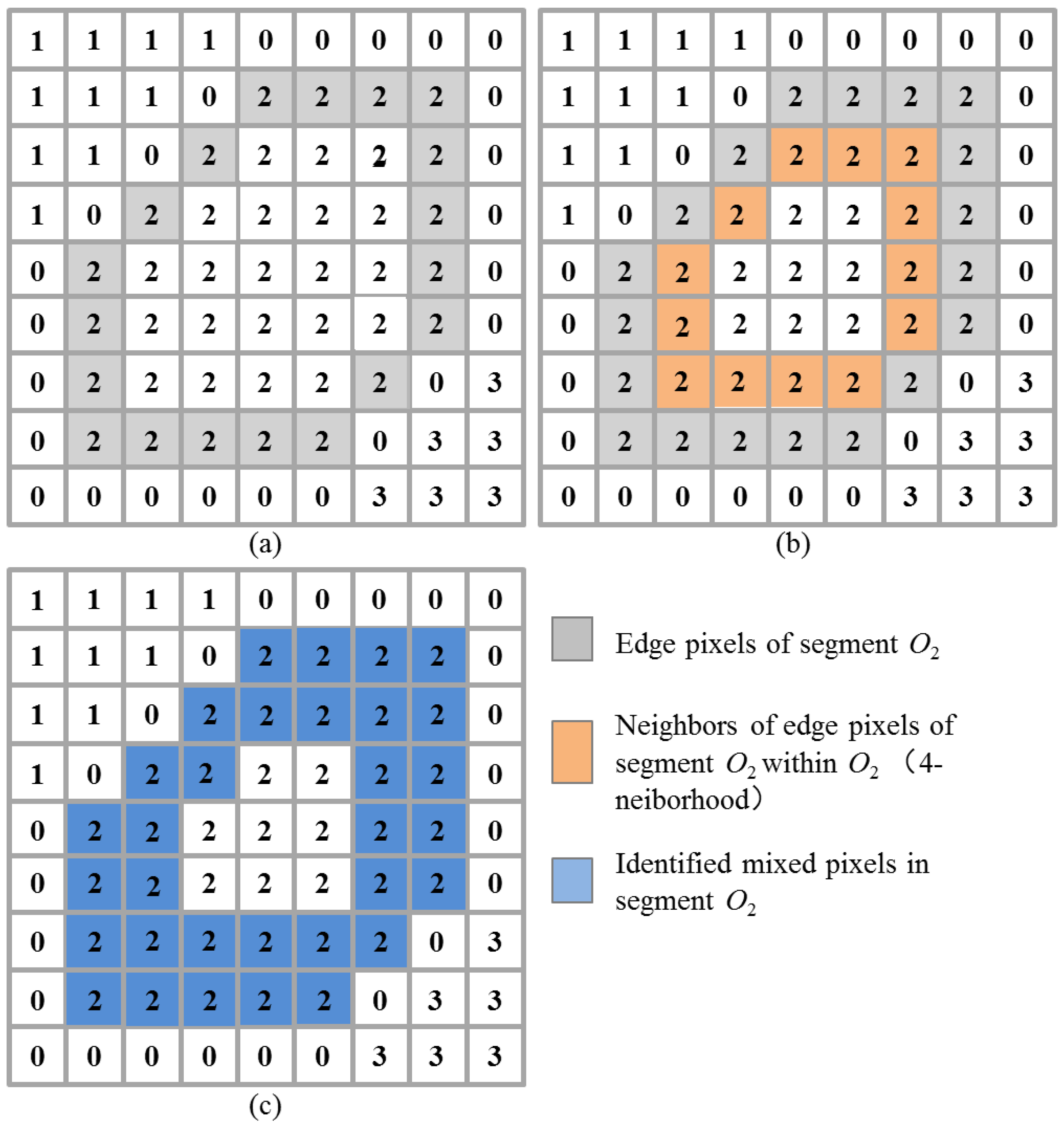 Remotesensing 10 00790 g003 Remotesensing 10 00790 g003