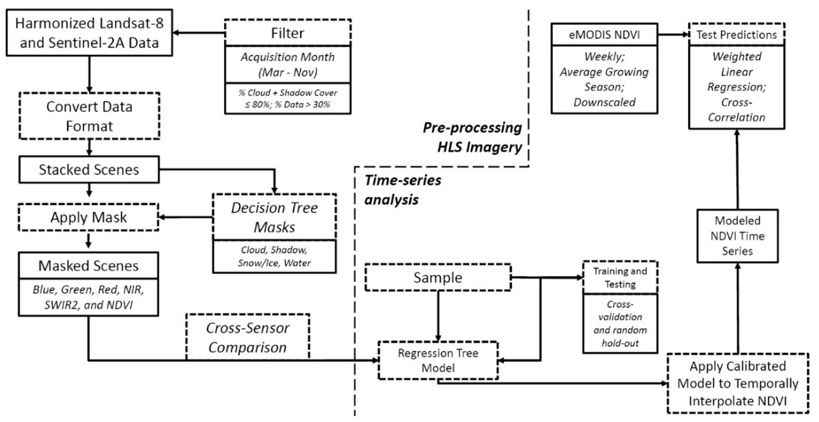 Remotesensing 10 00791 g002