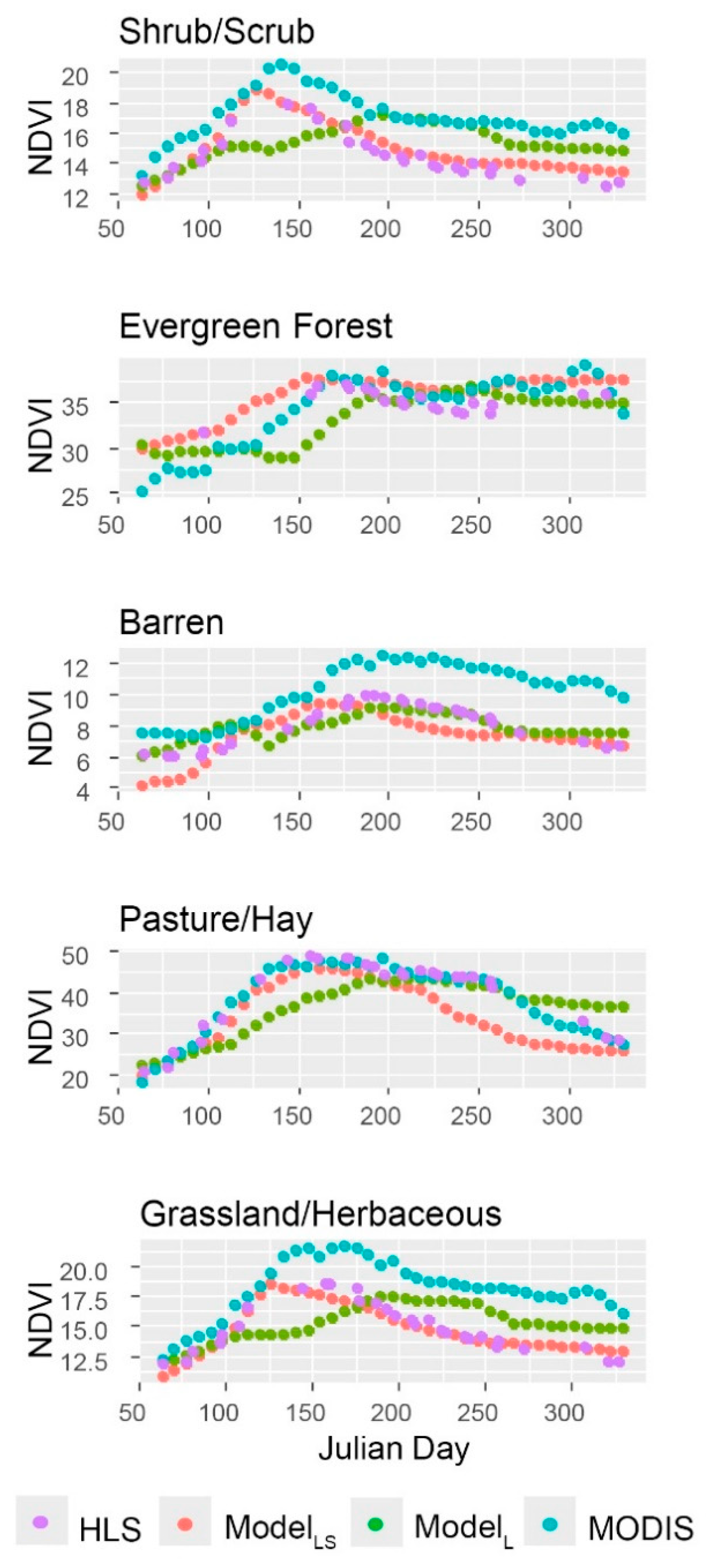 Remotesensing 10 00791 g005