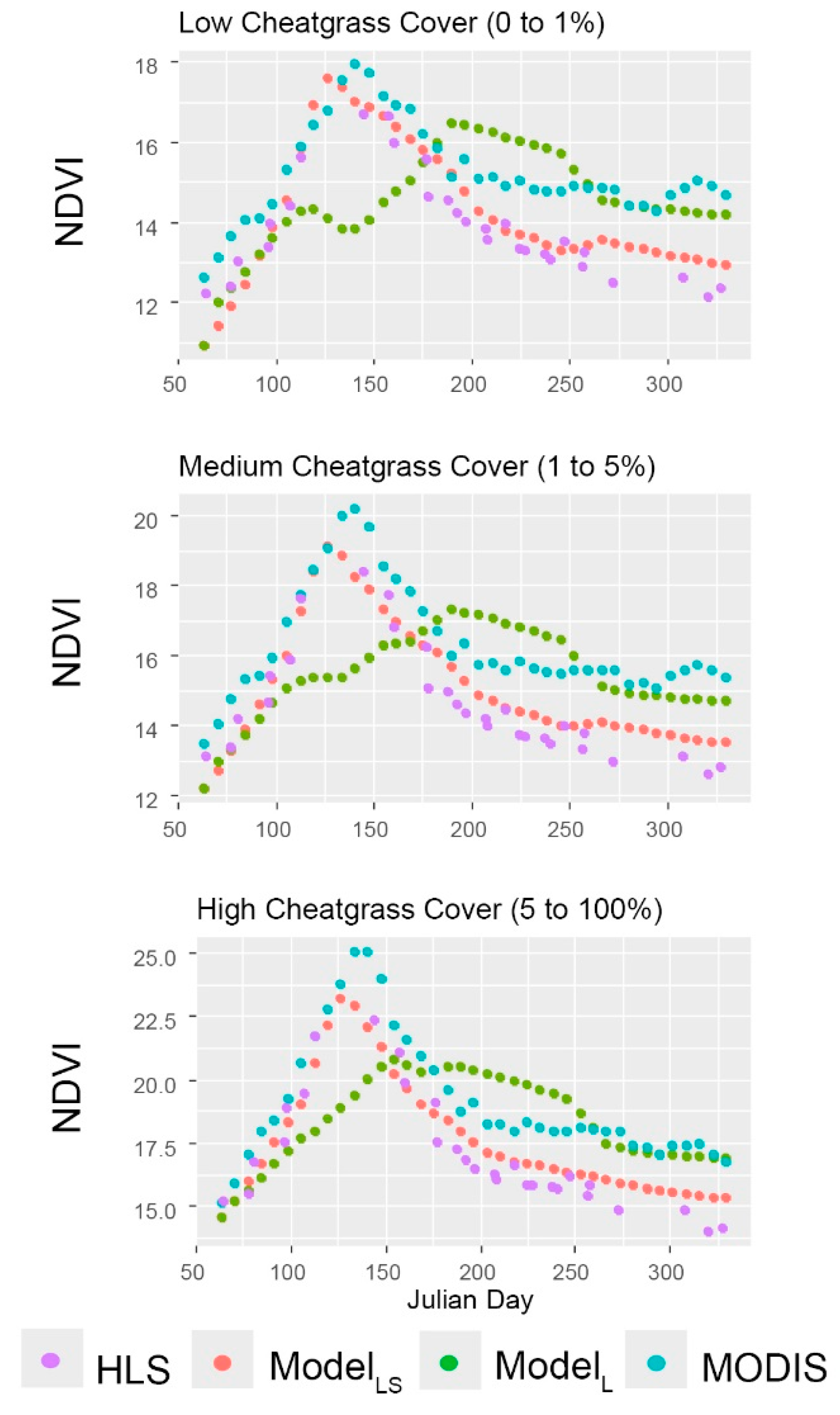 Remotesensing 10 00791 g006