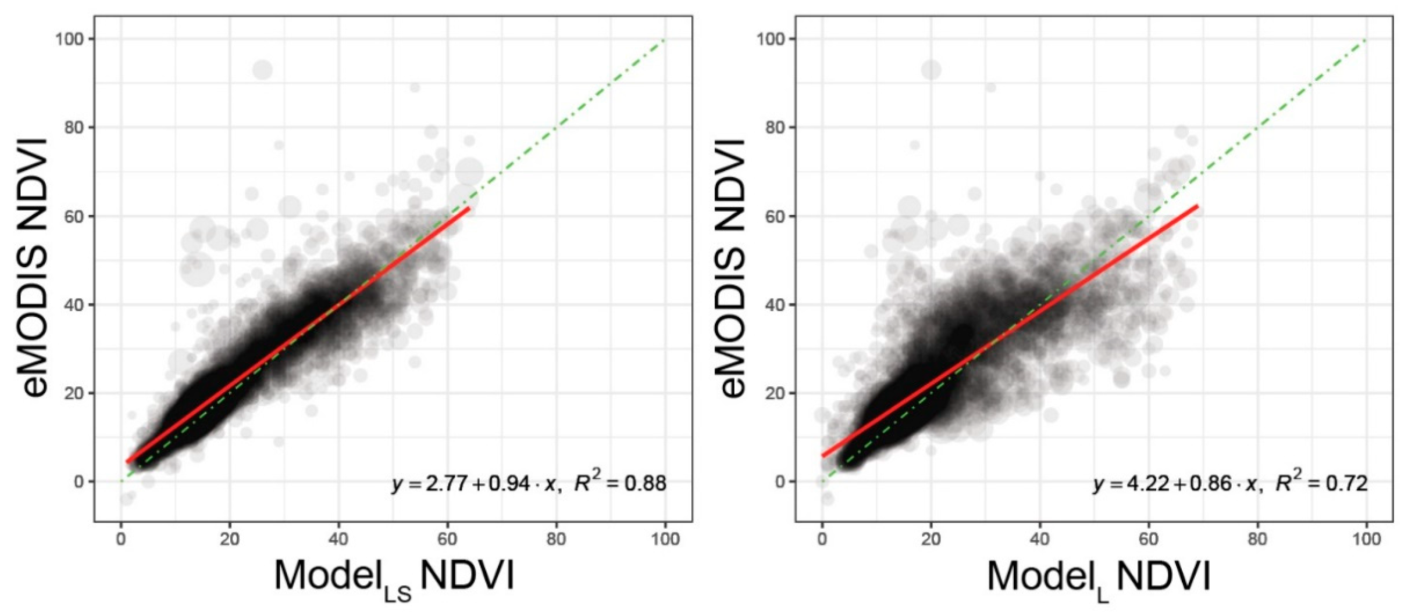 Remotesensing 10 00791 g007