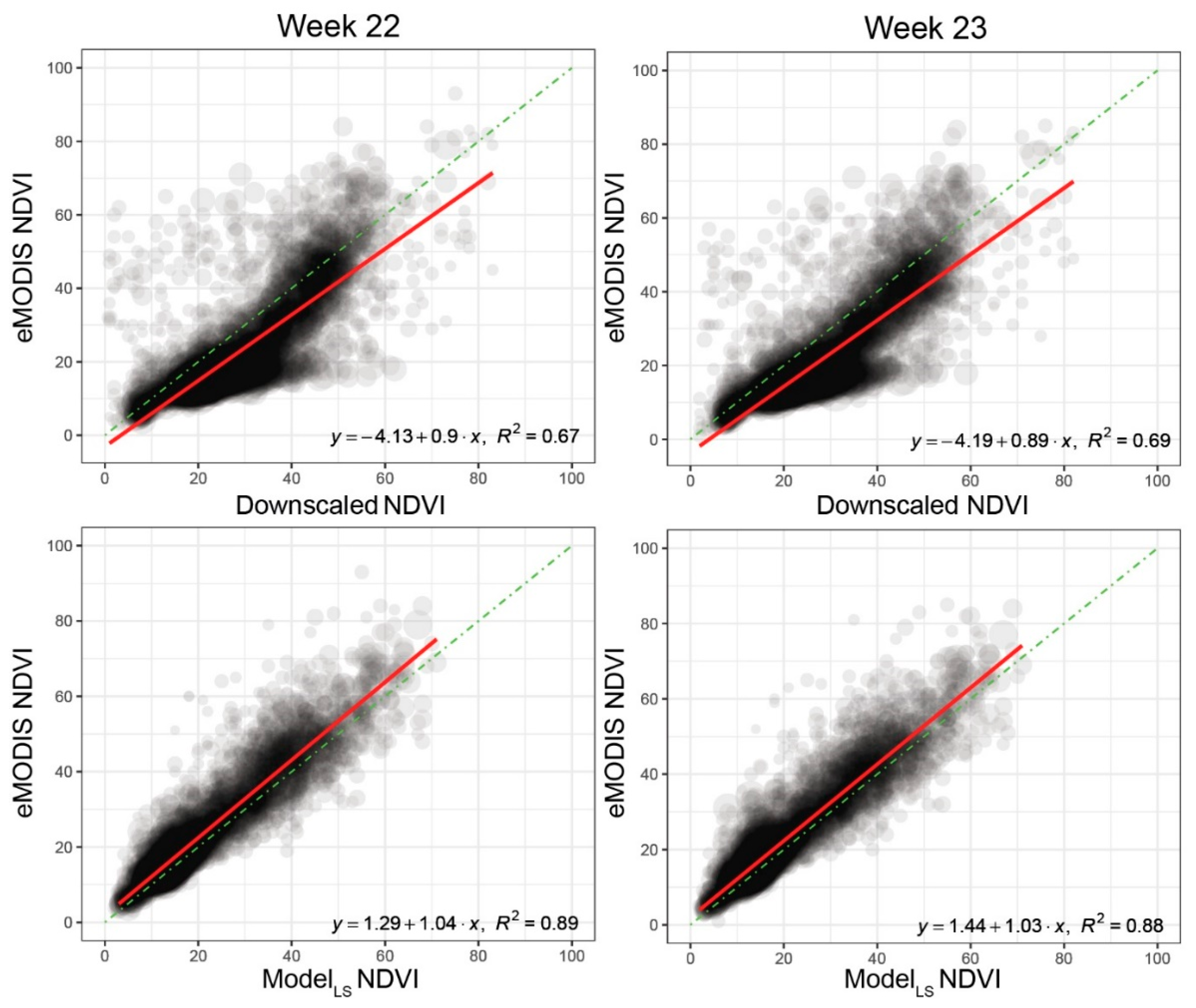 Remotesensing 10 00791 g008
