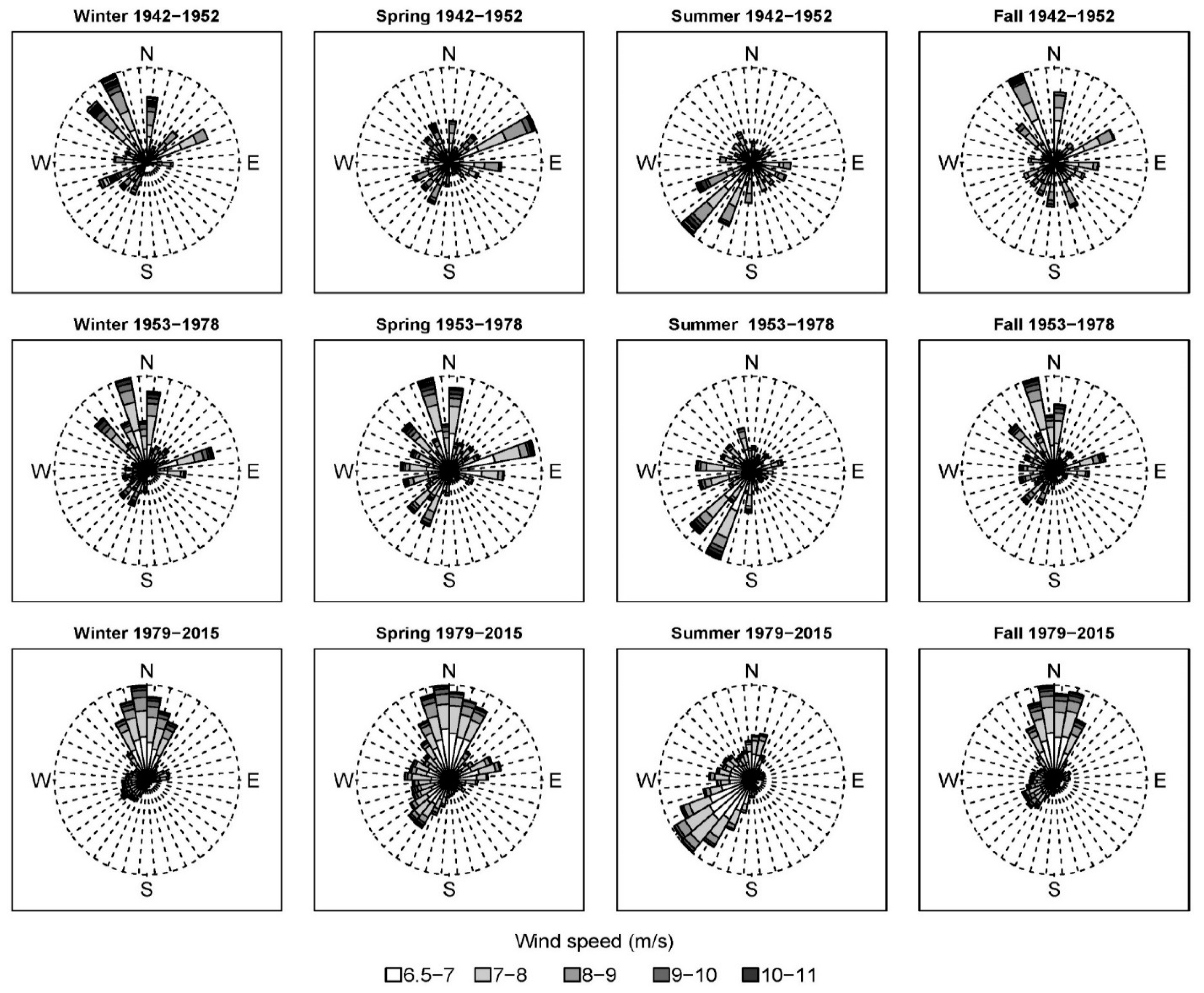 Remotesensing 10 00792 g009
