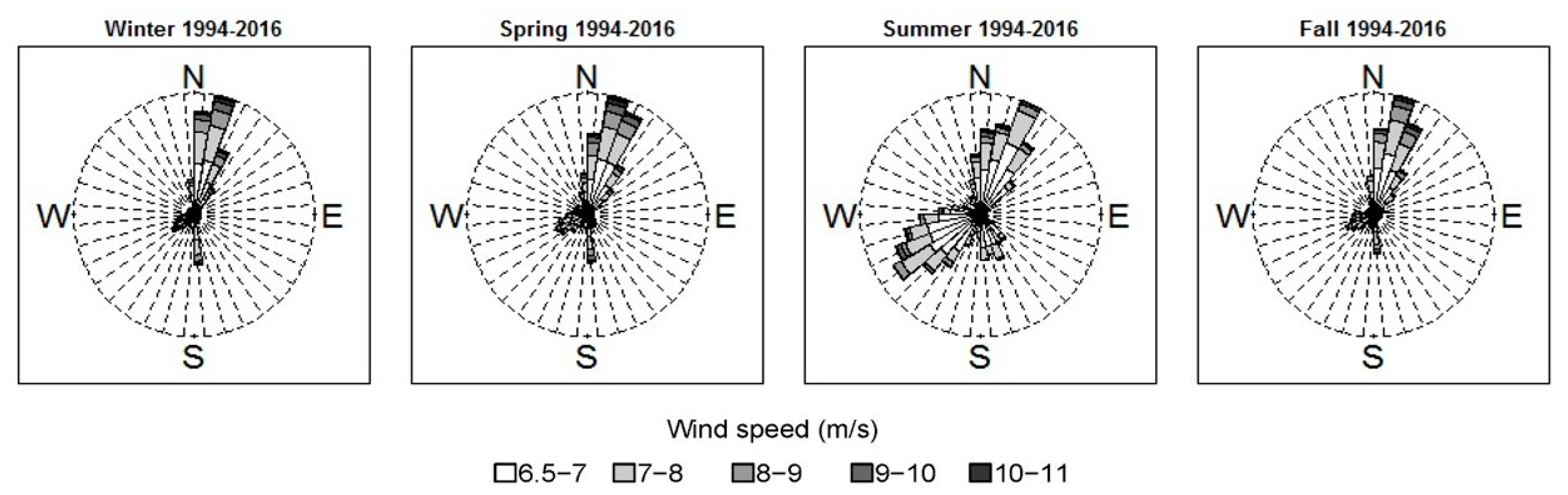Remotesensing 10 00792 g010