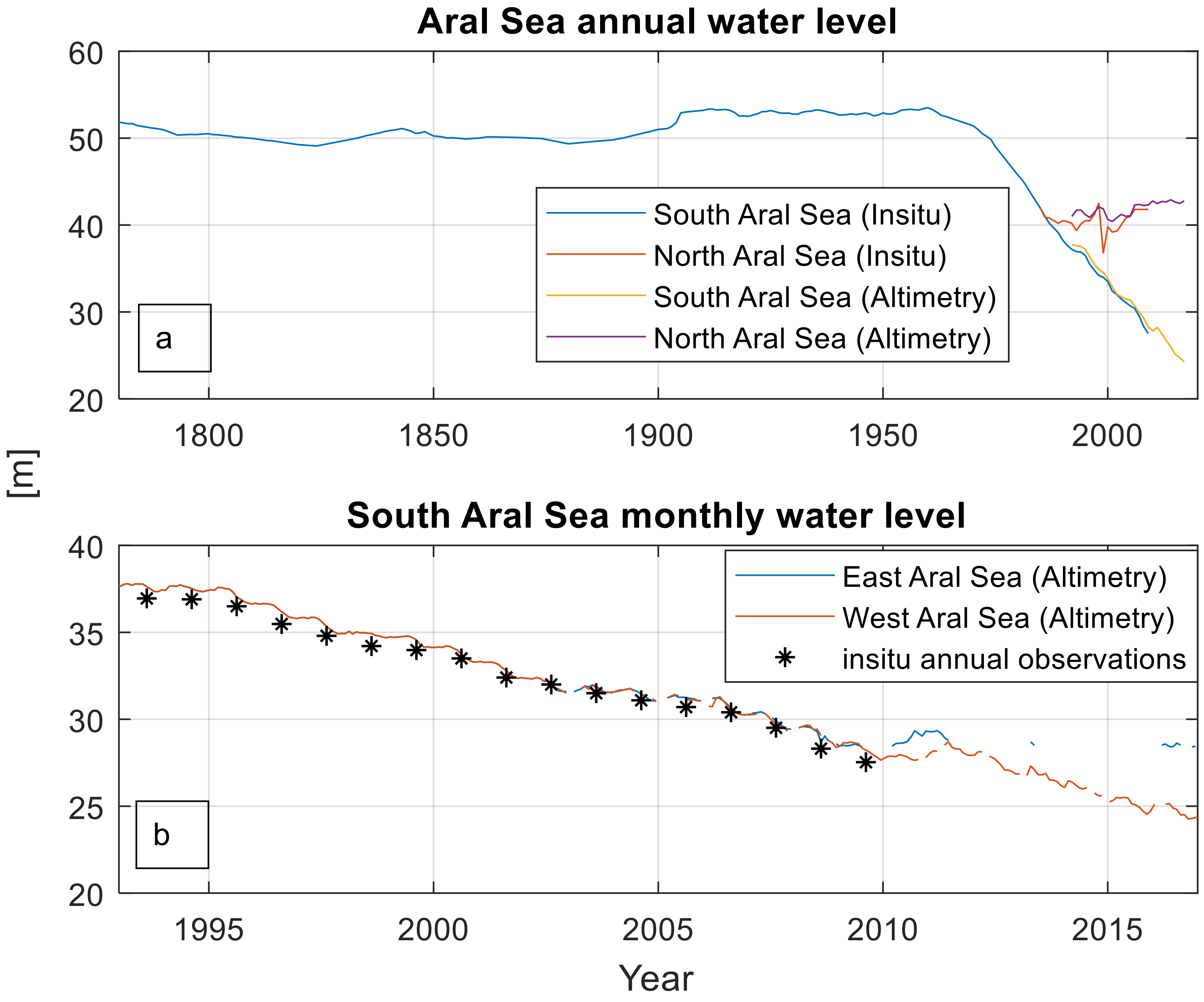 Remotesensing 10 00793 g002