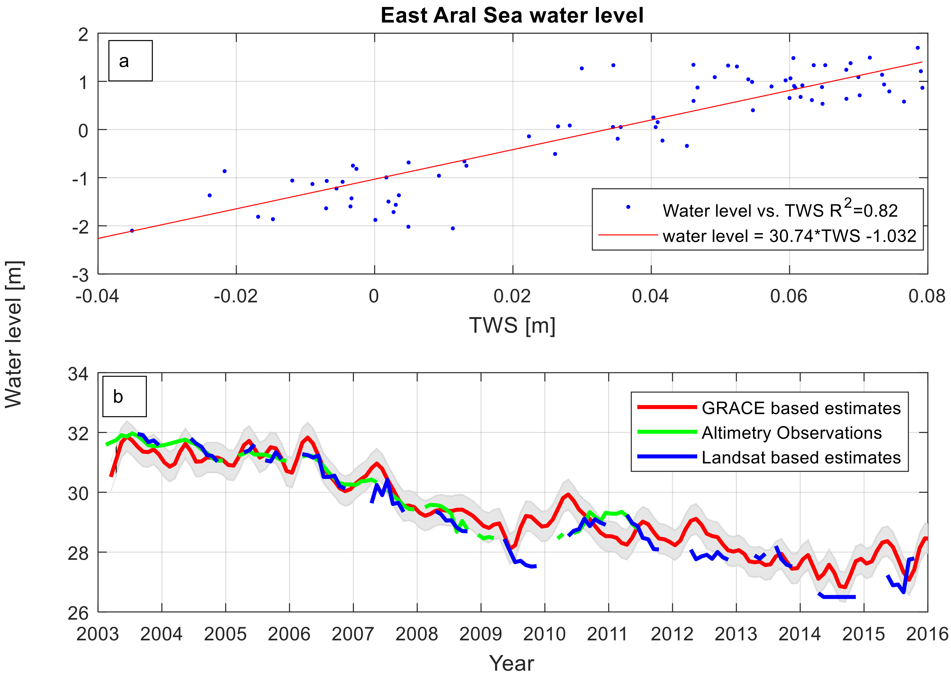 Remotesensing 10 00793 g003