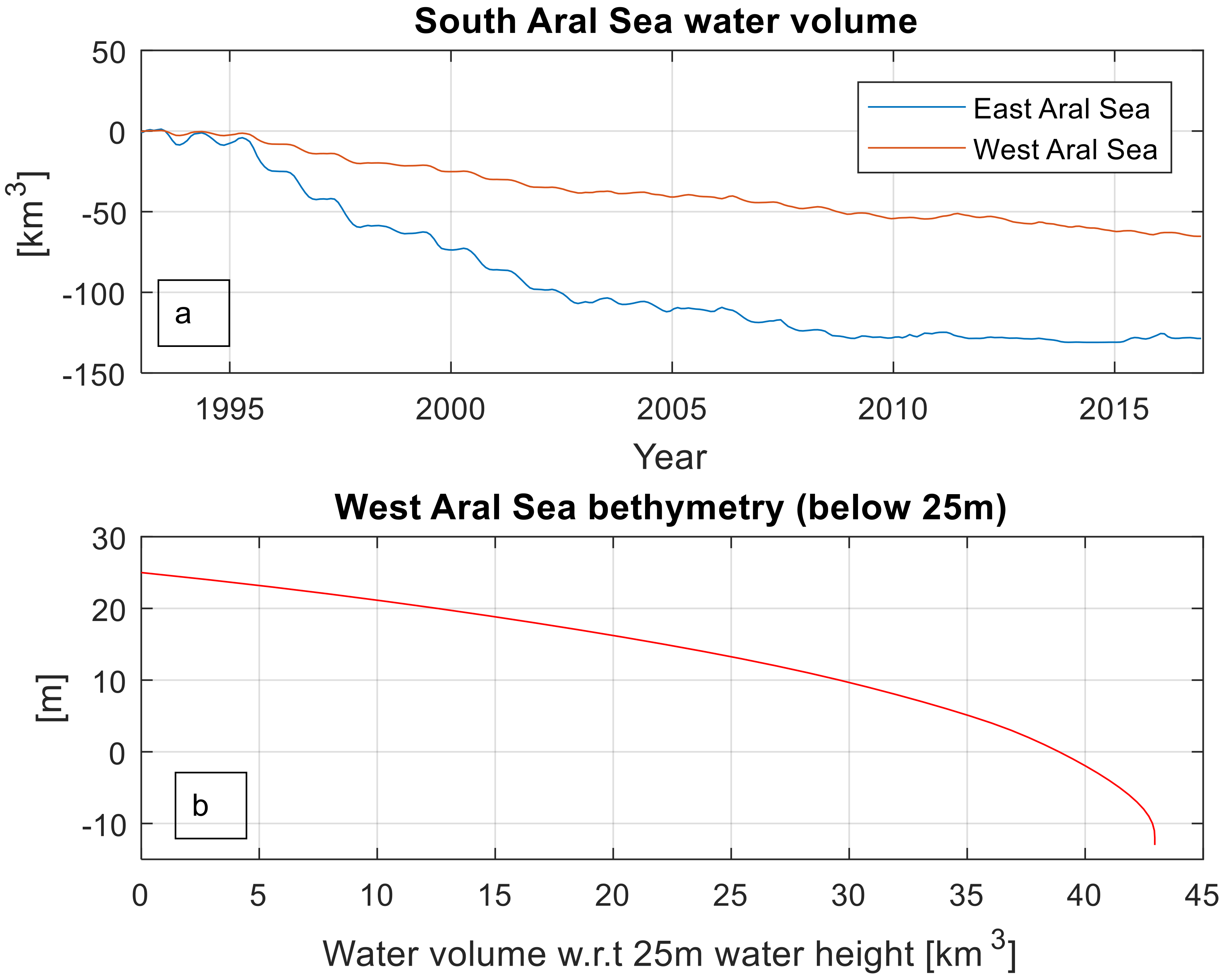 Remotesensing 10 00793 g004