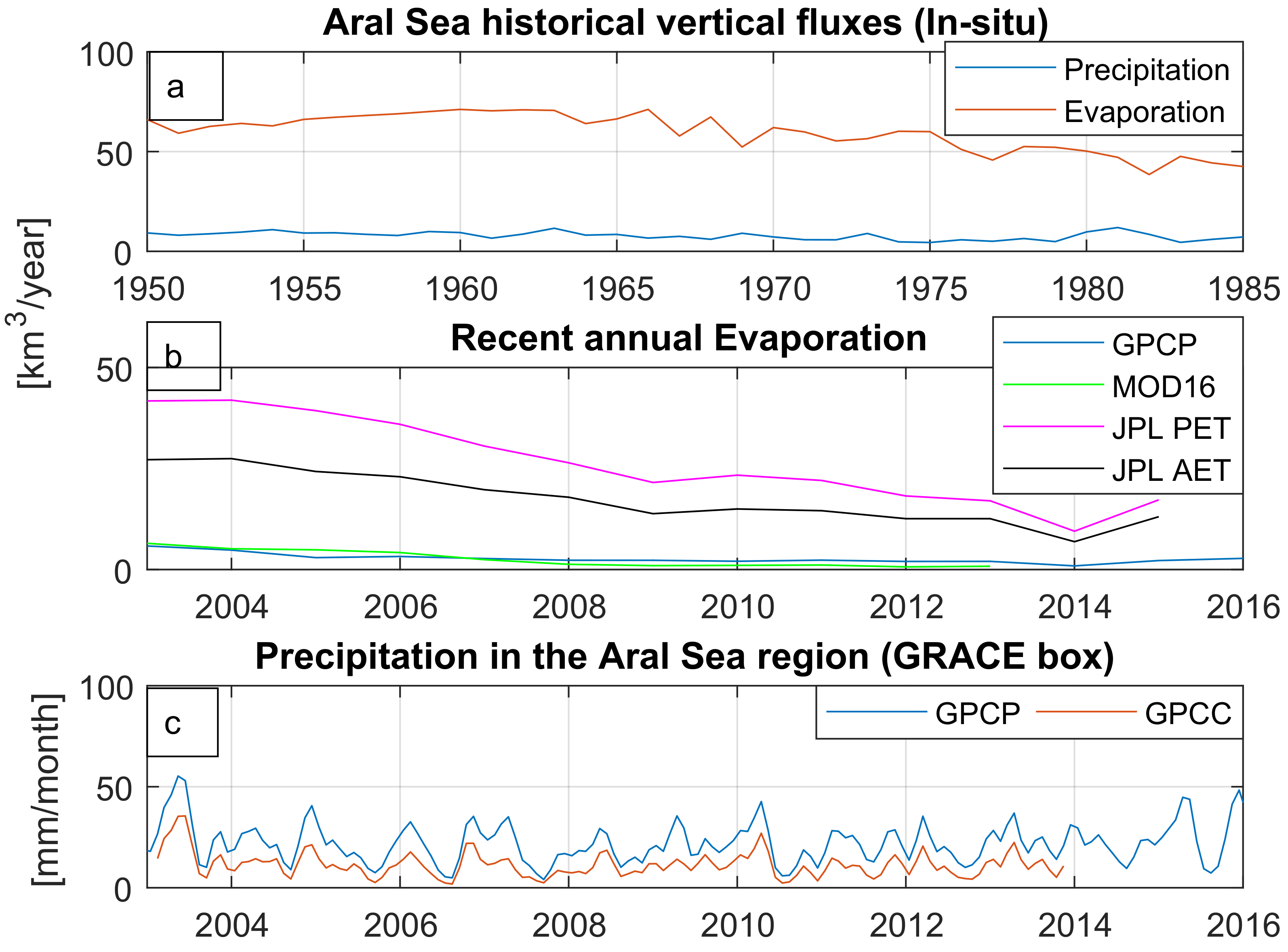 Remotesensing 10 00793 g005