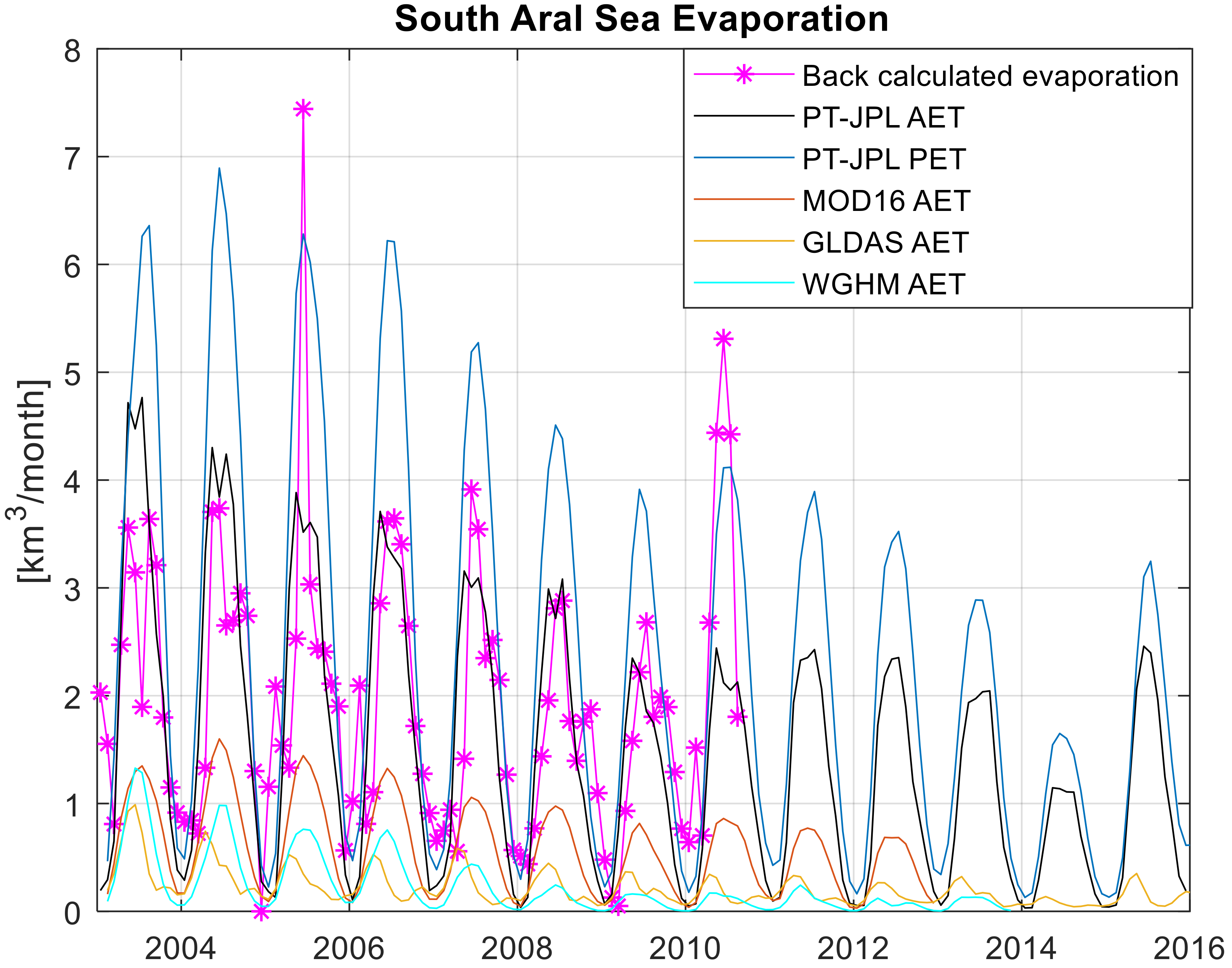 Remotesensing 10 00793 g006