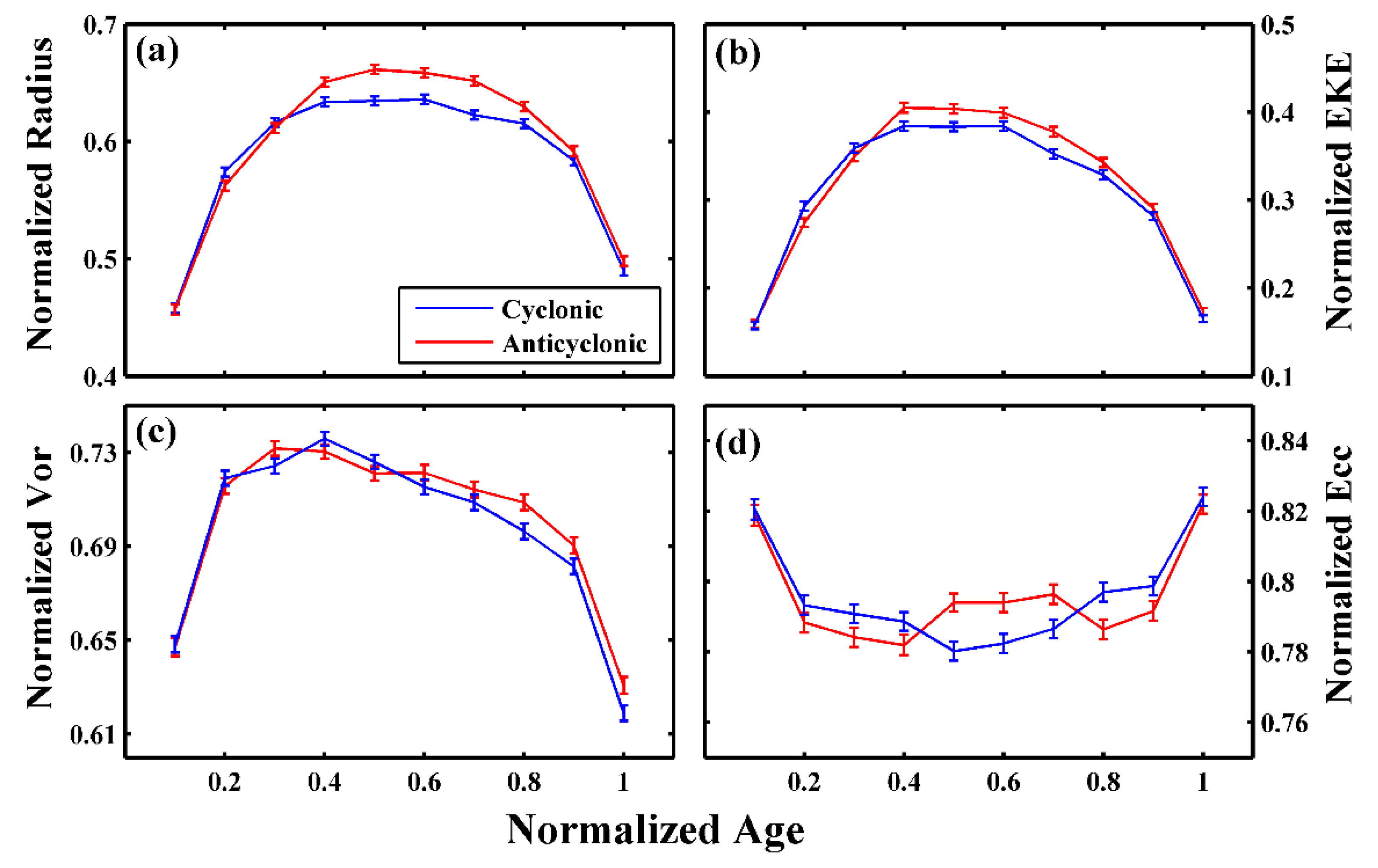 Remotesensing 10 00795 g004
