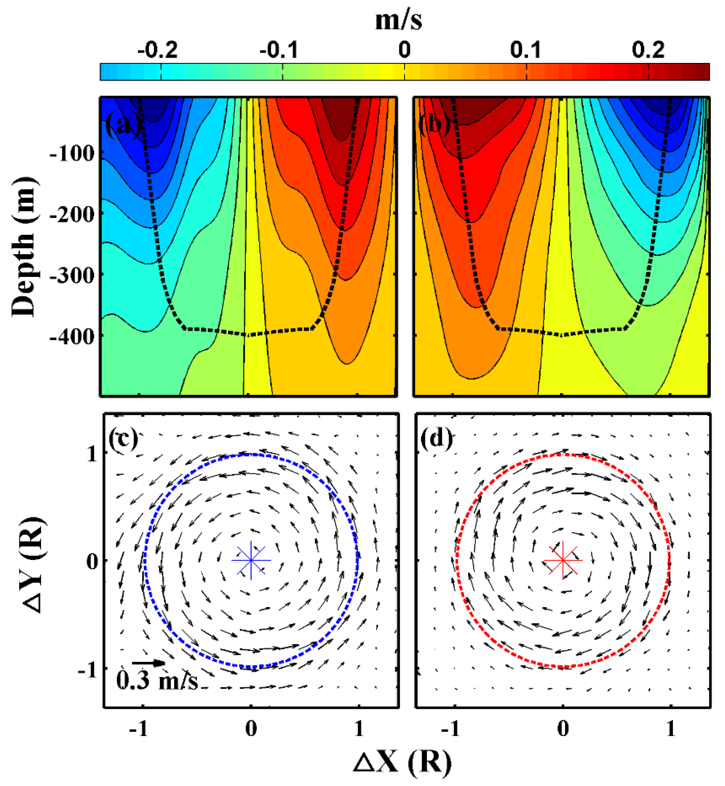 Remotesensing 10 00795 g006