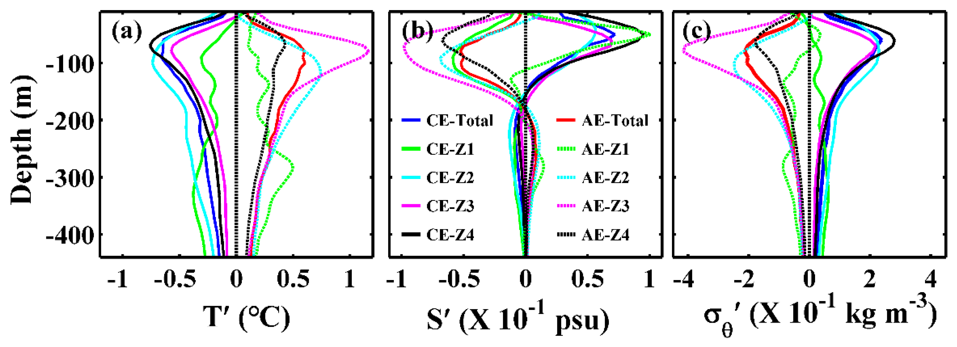 Remotesensing 10 00795 g007