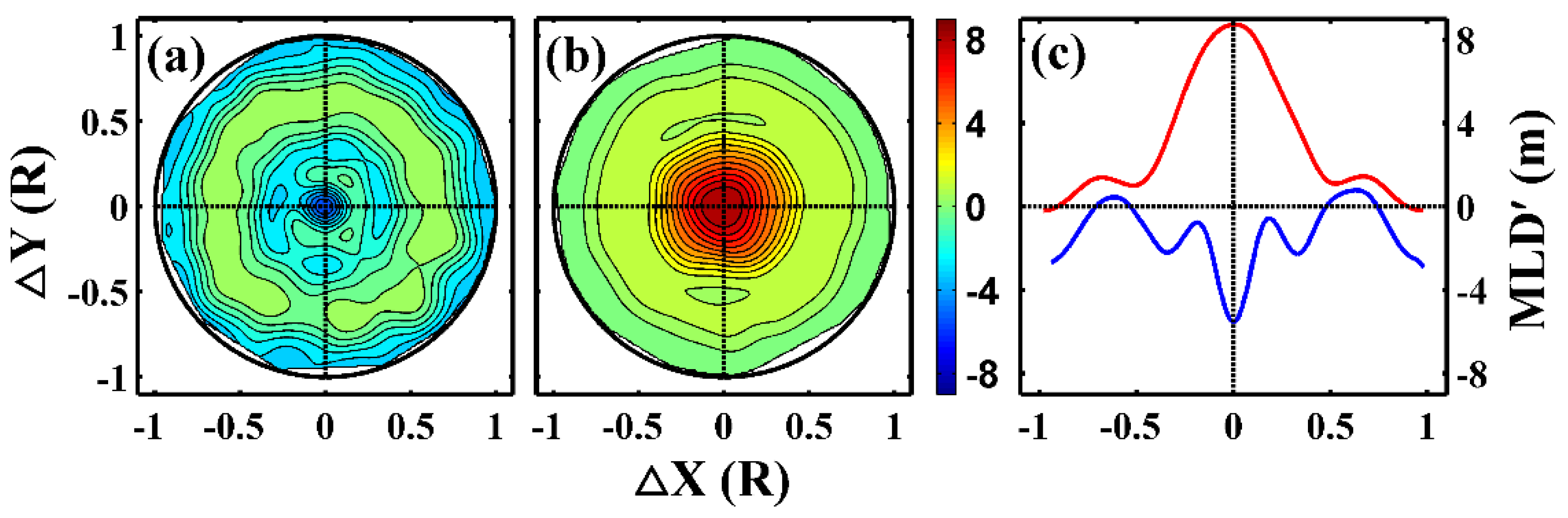 Remotesensing 10 00795 g009