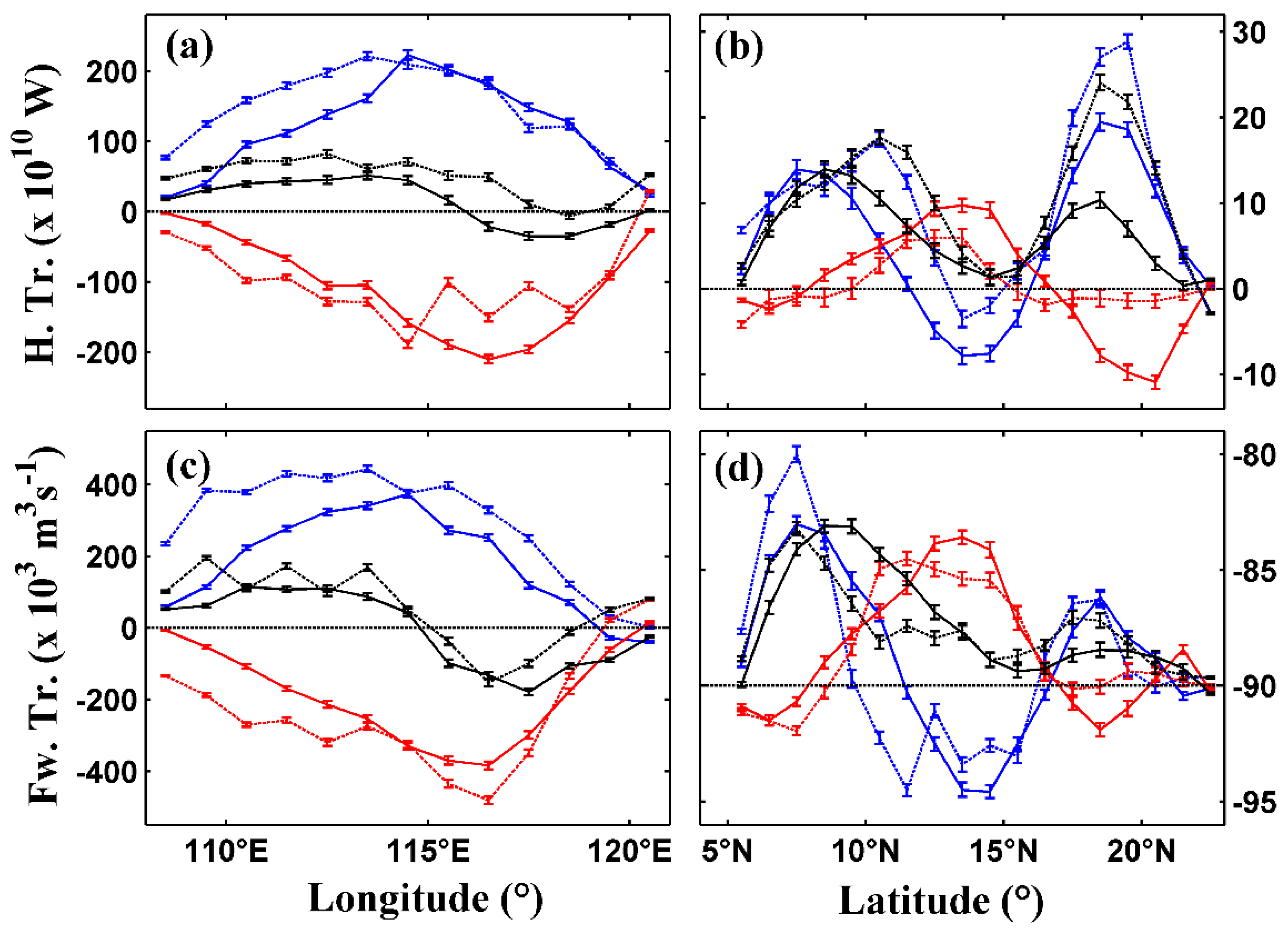 Remotesensing 10 00795 g010
