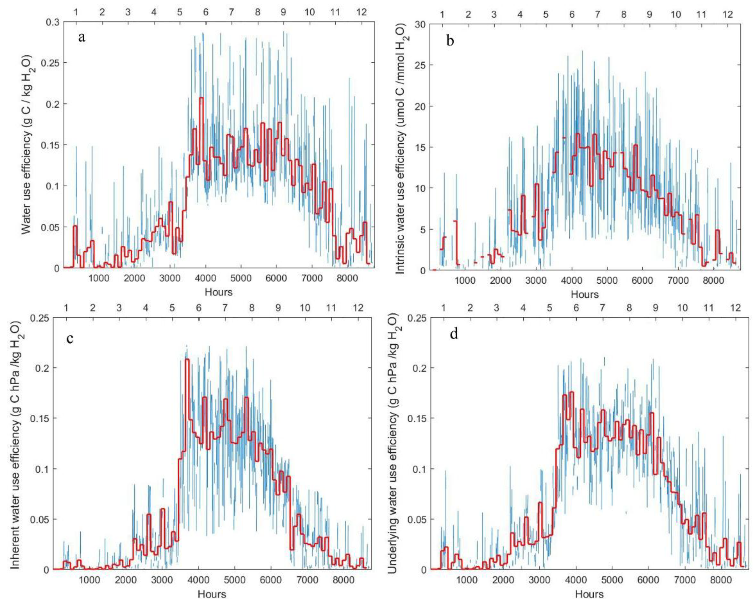 Remotesensing 10 00796 g001