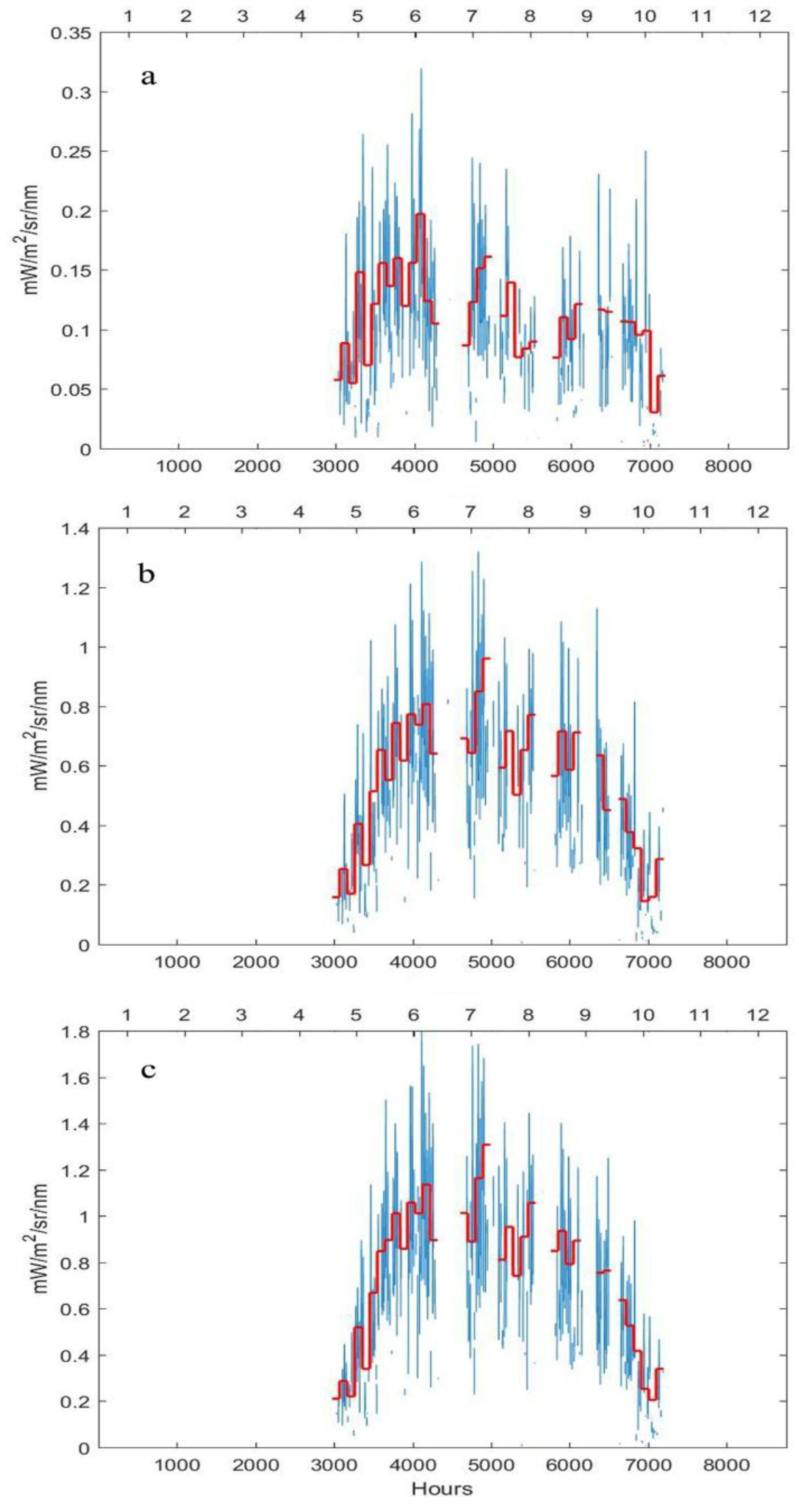 Remotesensing 10 00796 g002