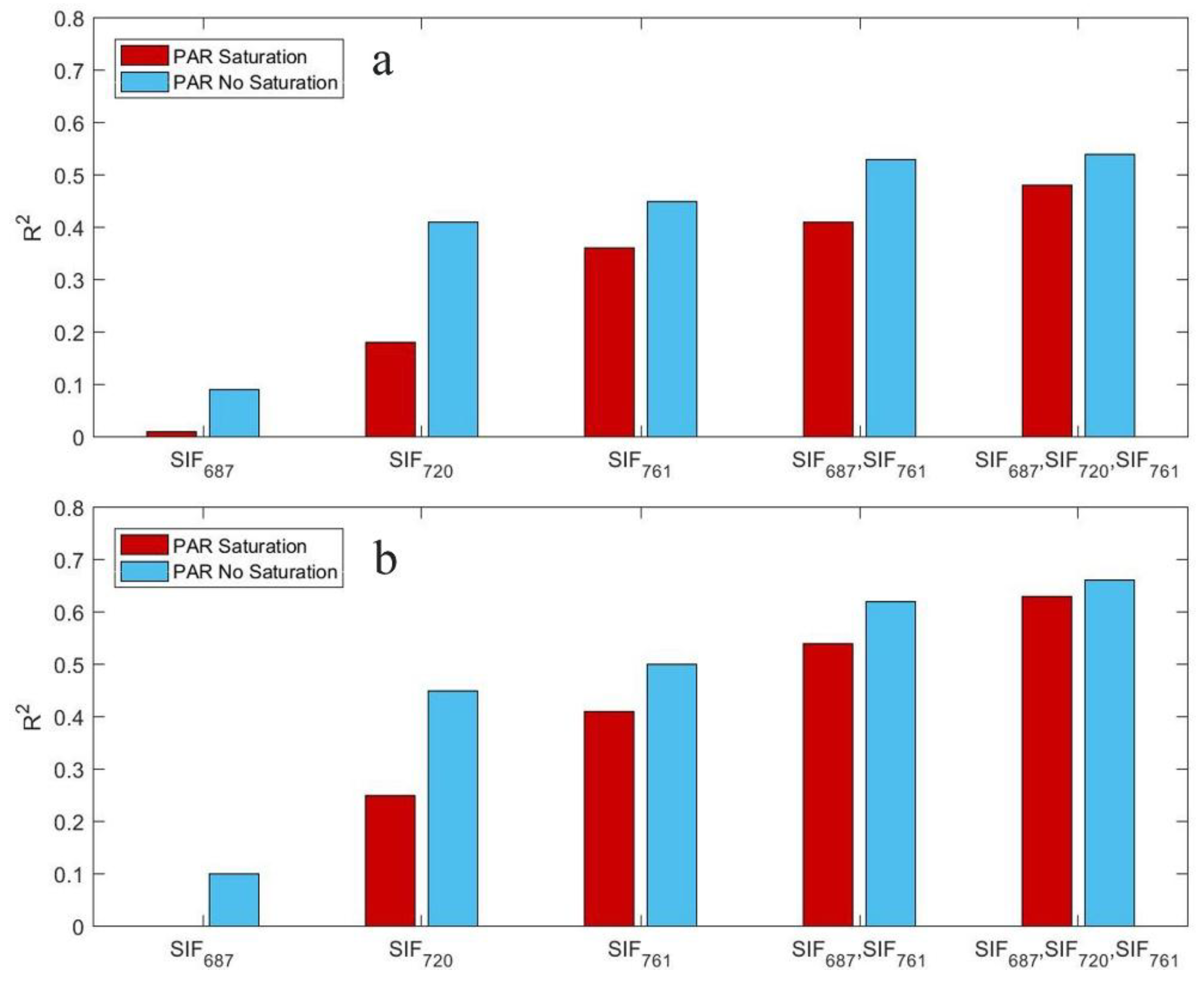 Remotesensing 10 00796 g004