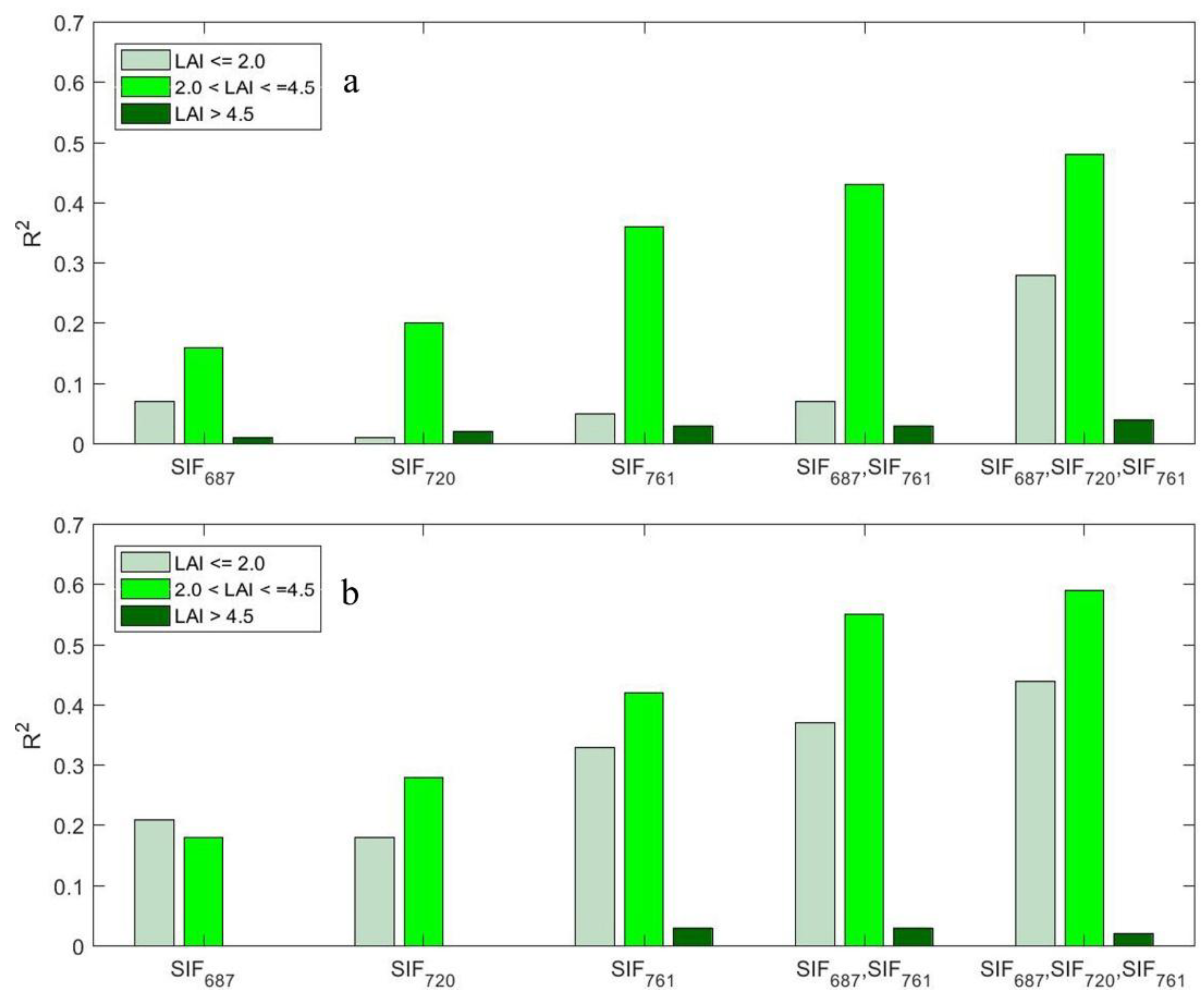 Remotesensing 10 00796 g006