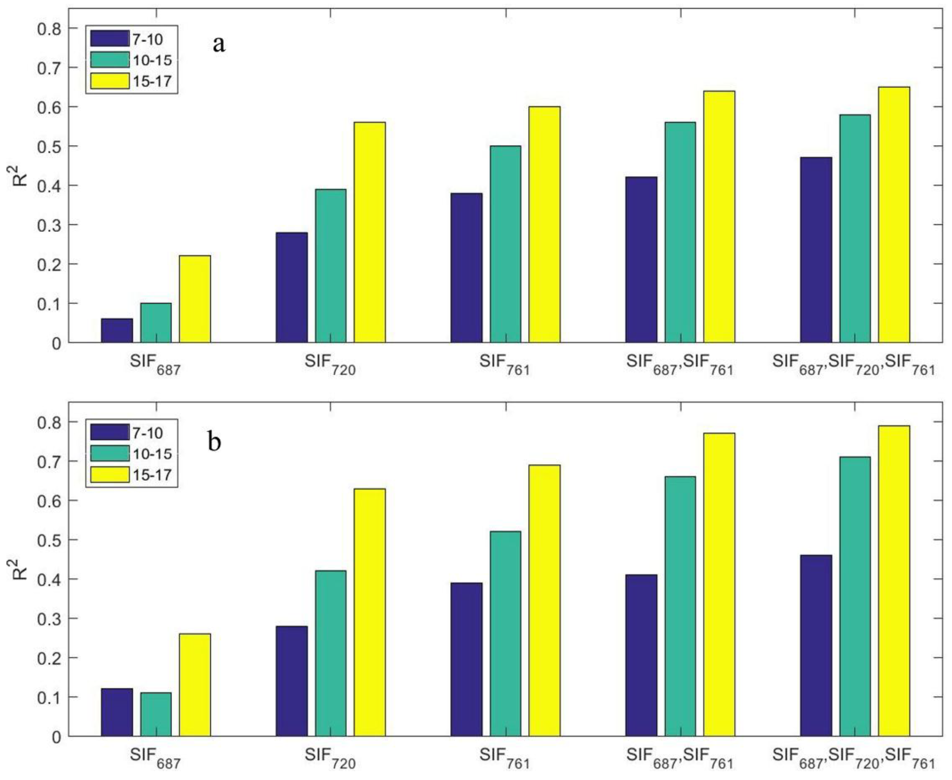 Remotesensing 10 00796 g007