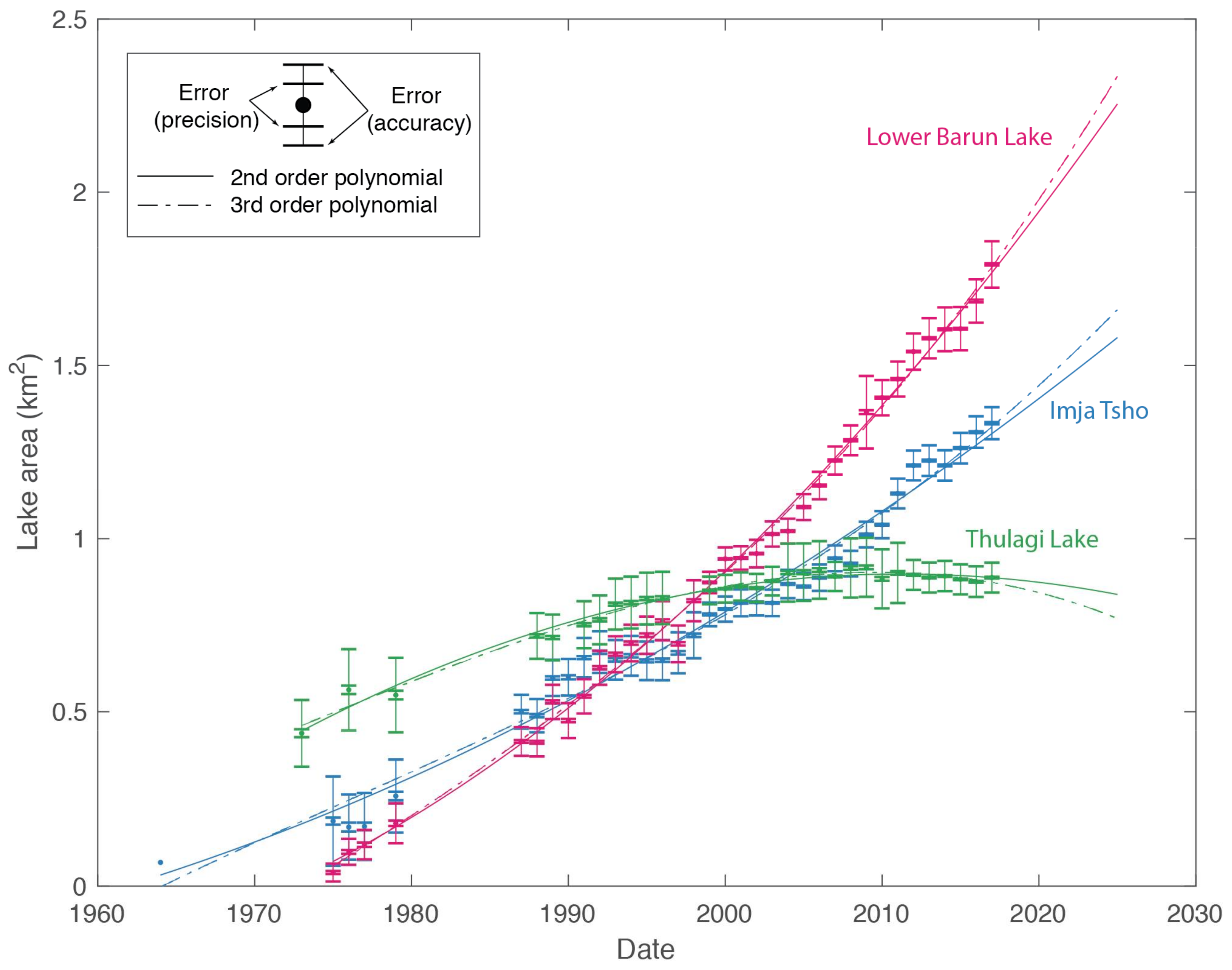 Remotesensing 10 00798 g003 Remotesensing 10 00798 g003