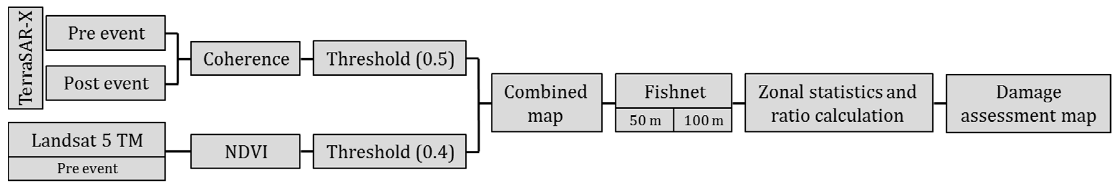 Remotesensing 10 00802 g002