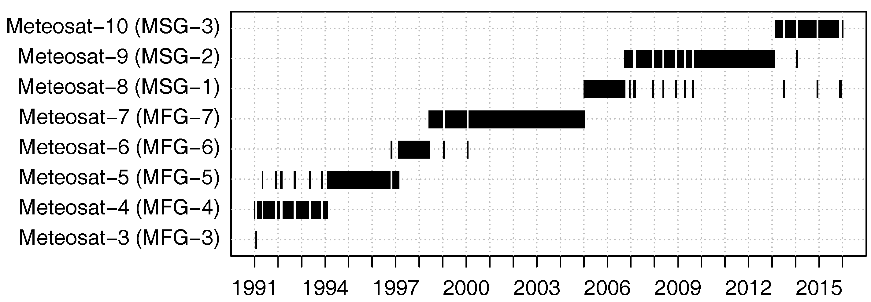 Remotesensing 10 00804 g001