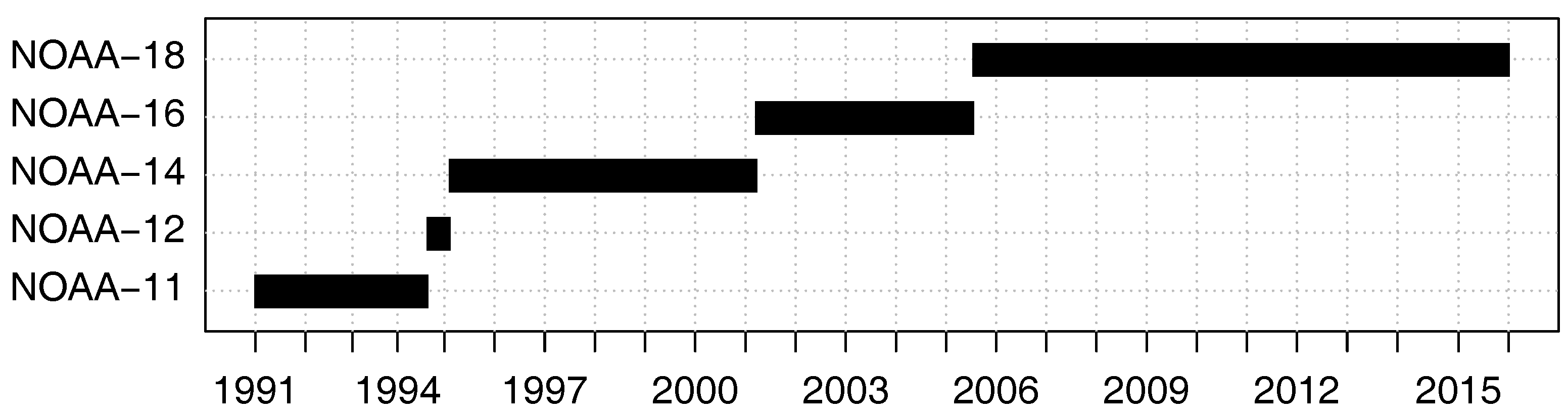 Remotesensing 10 00804 g002