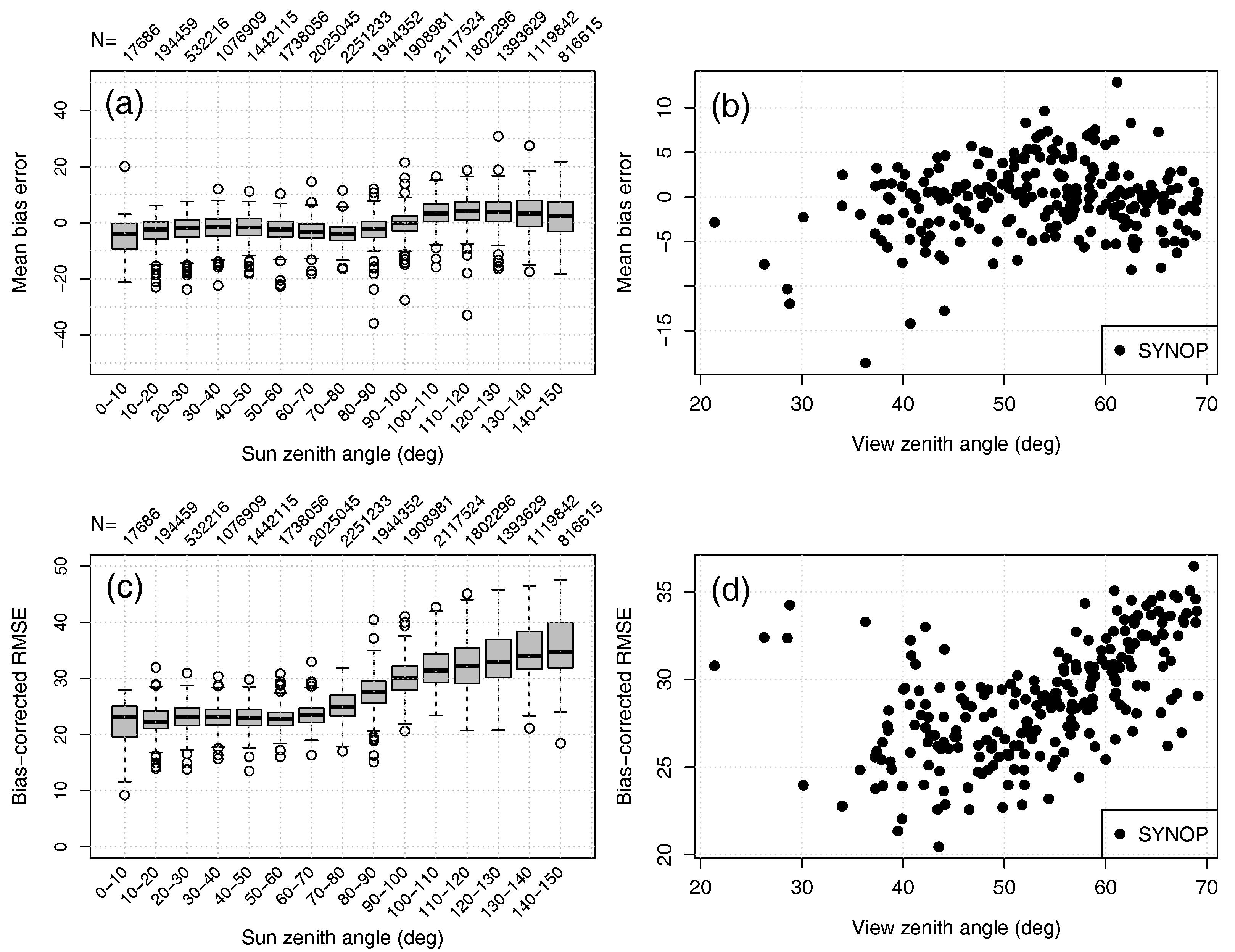 Remotesensing 10 00804 g004