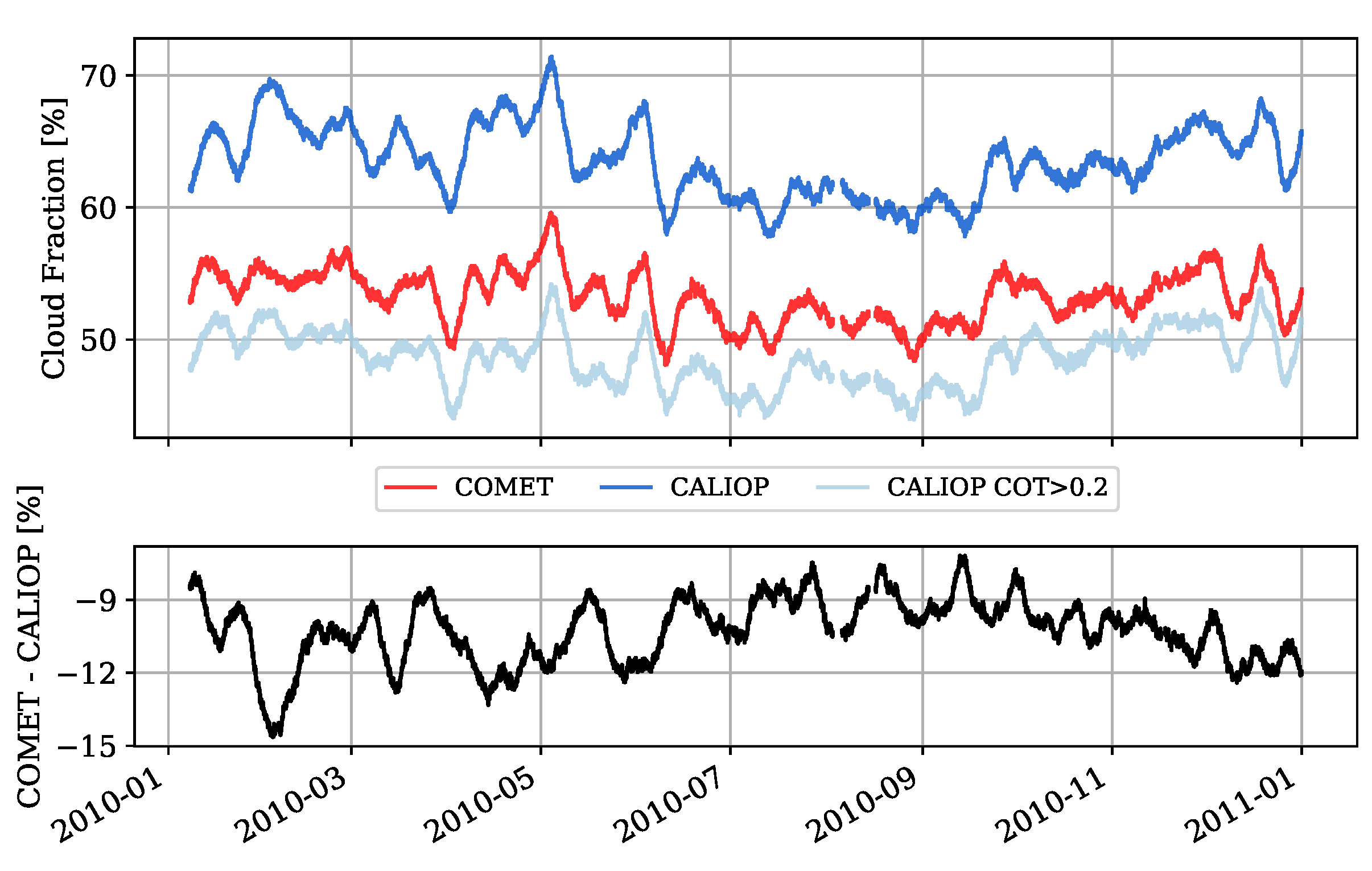 Remotesensing 10 00804 g008