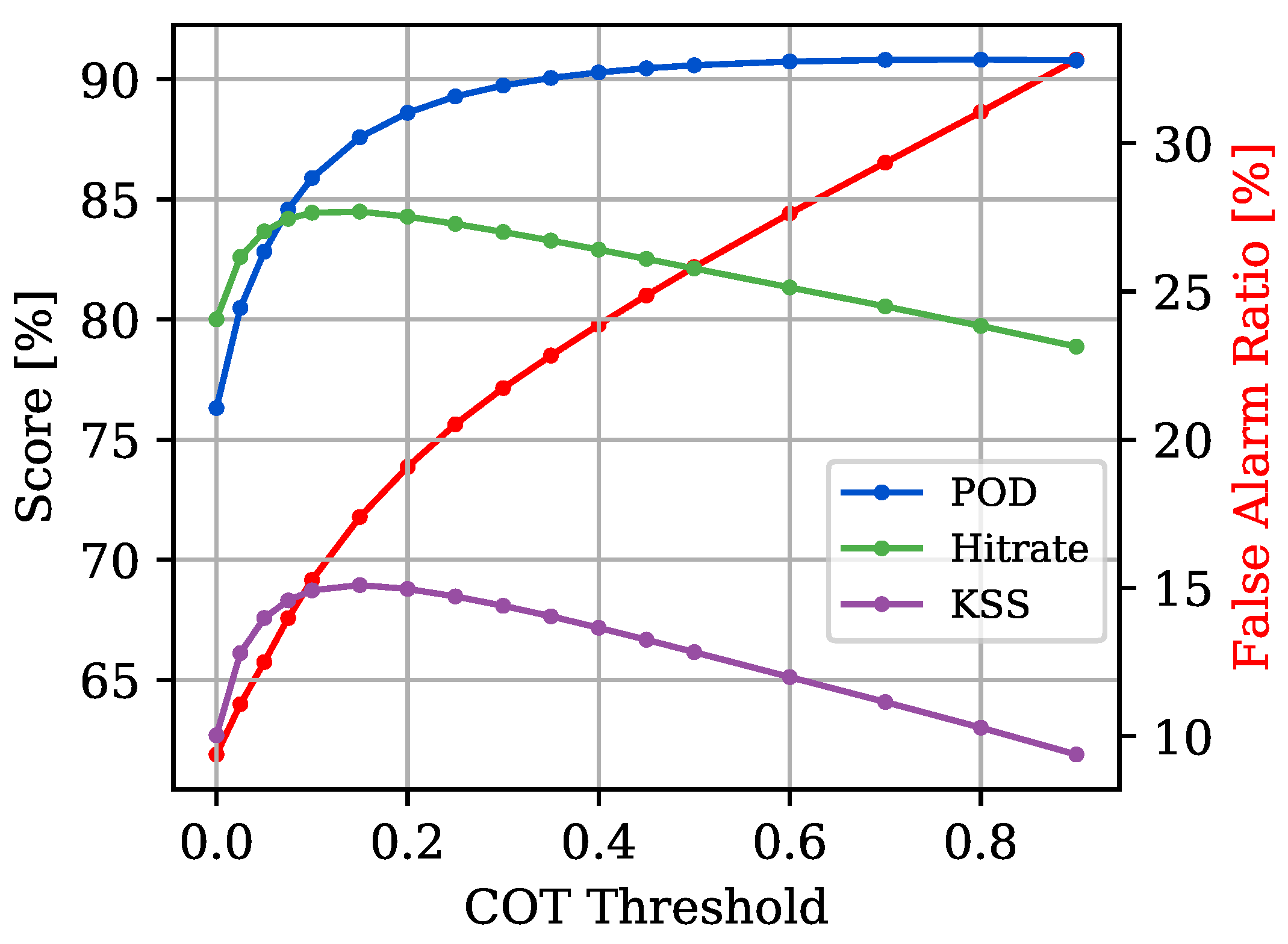 Remotesensing 10 00804 g009