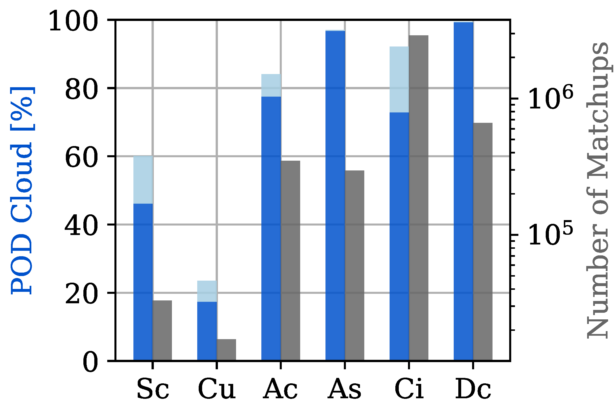 Remotesensing 10 00804 g010