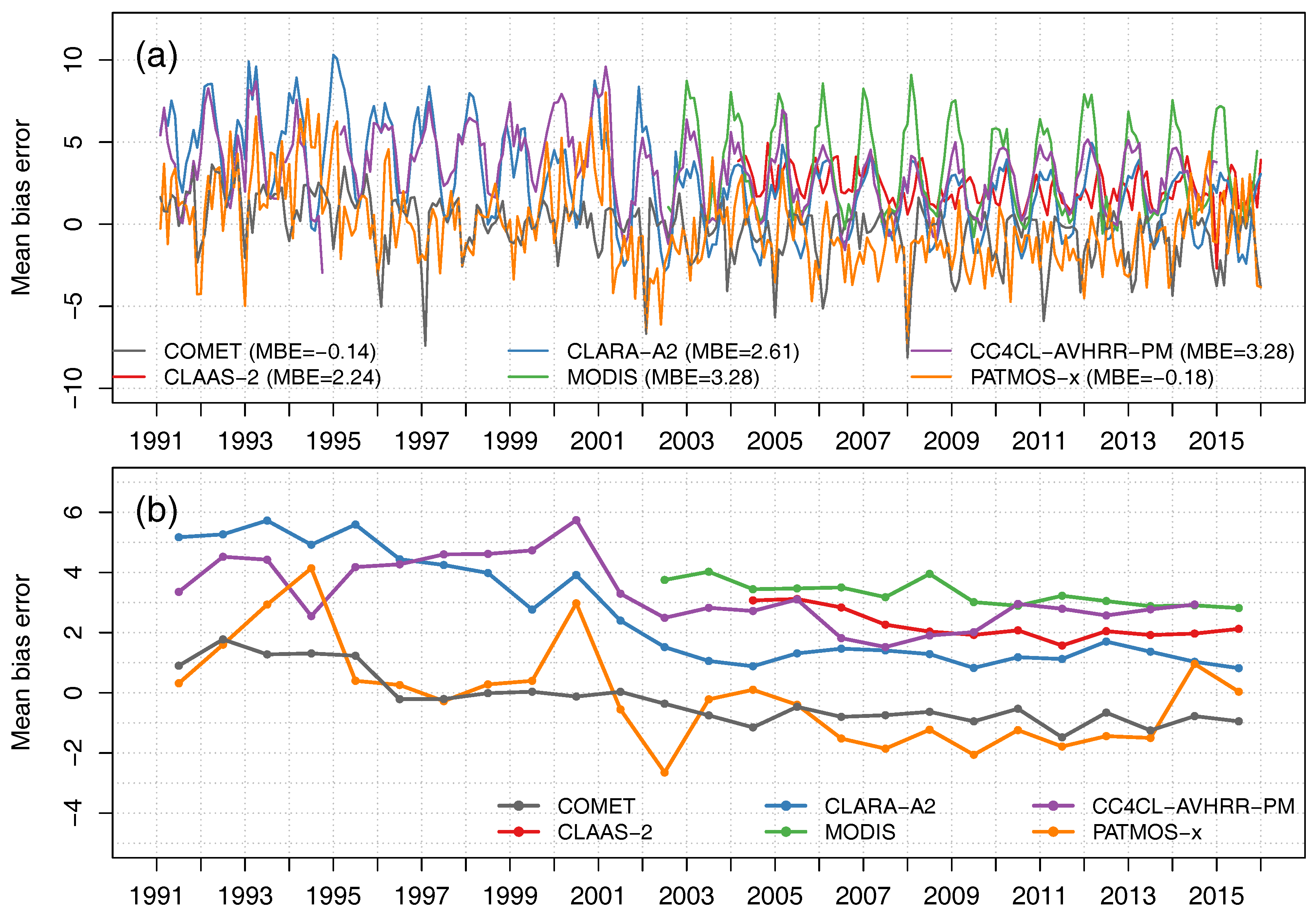 Remotesensing 10 00804 g012
