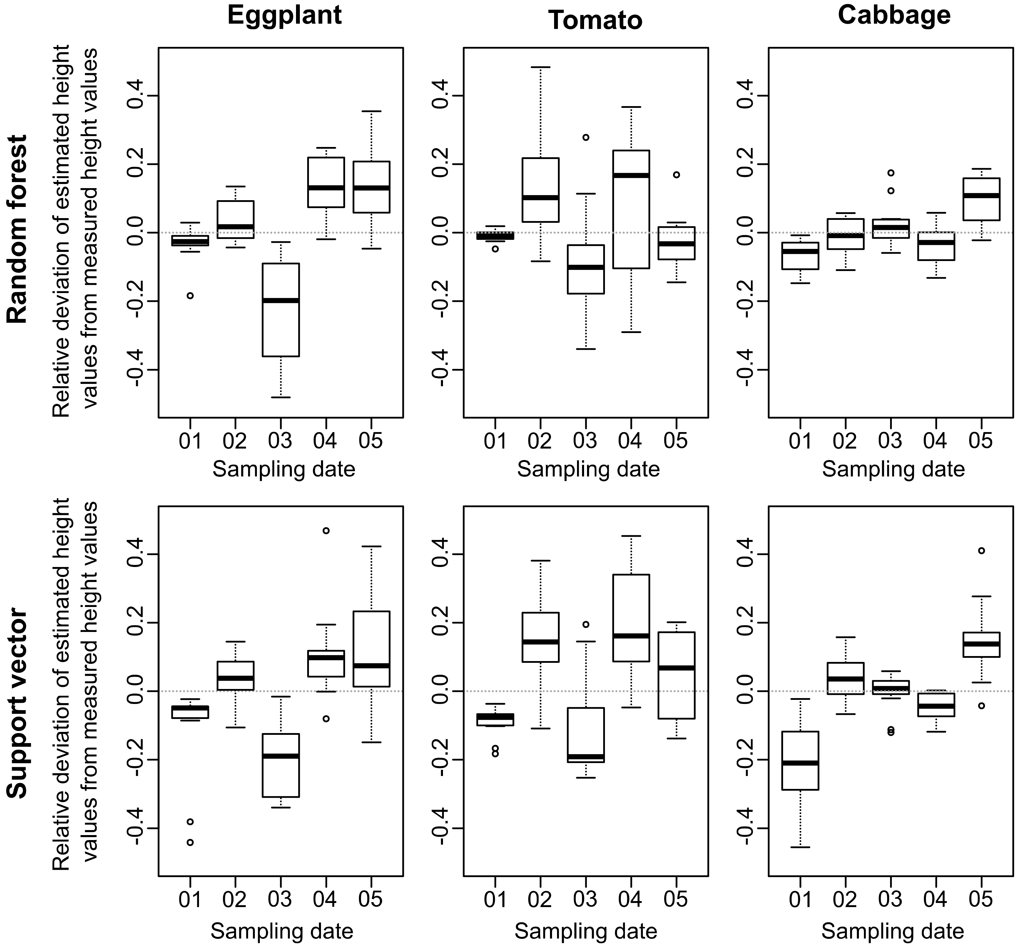Remotesensing 10 00805 g004