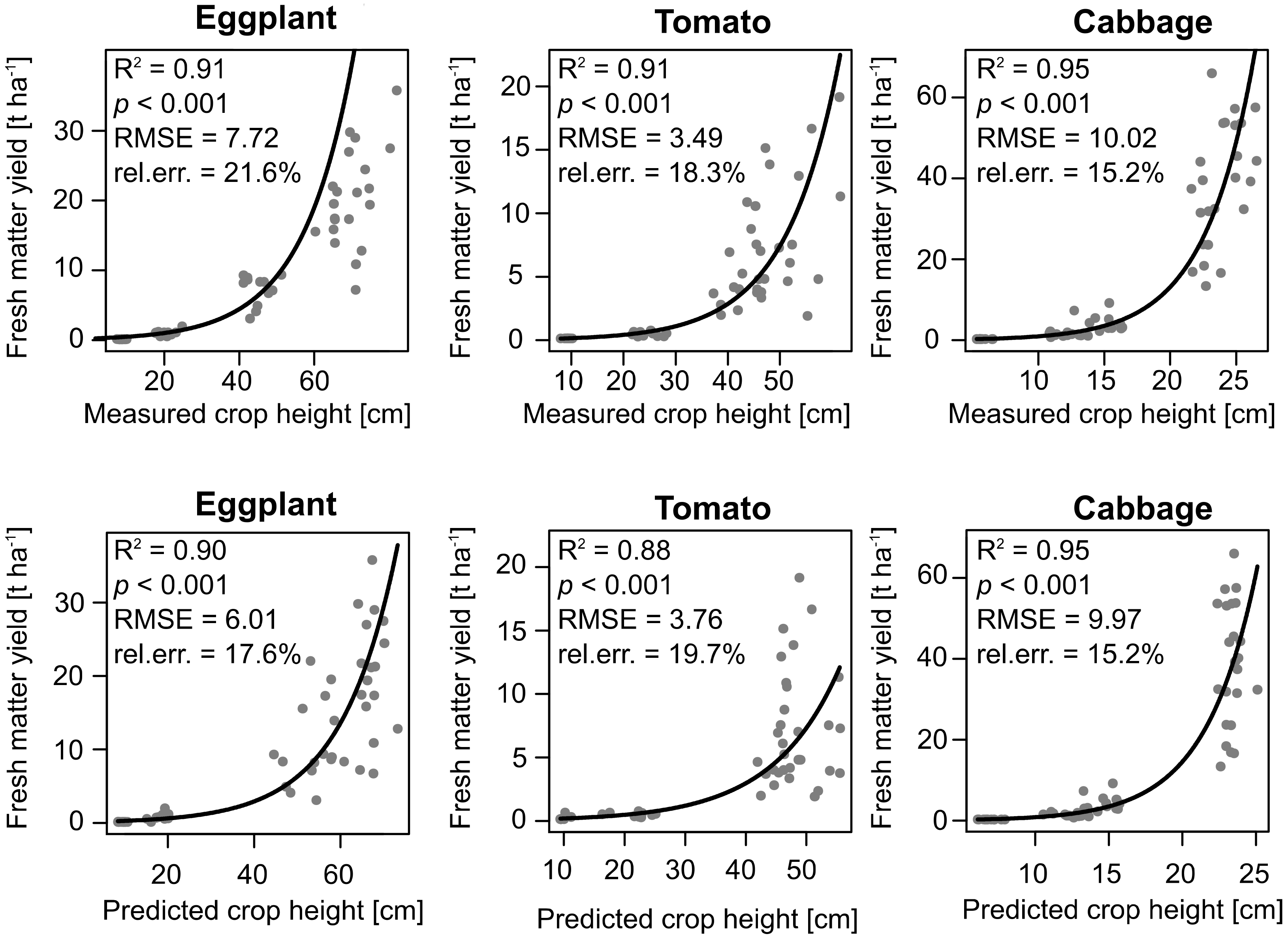 Remotesensing 10 00805 g005