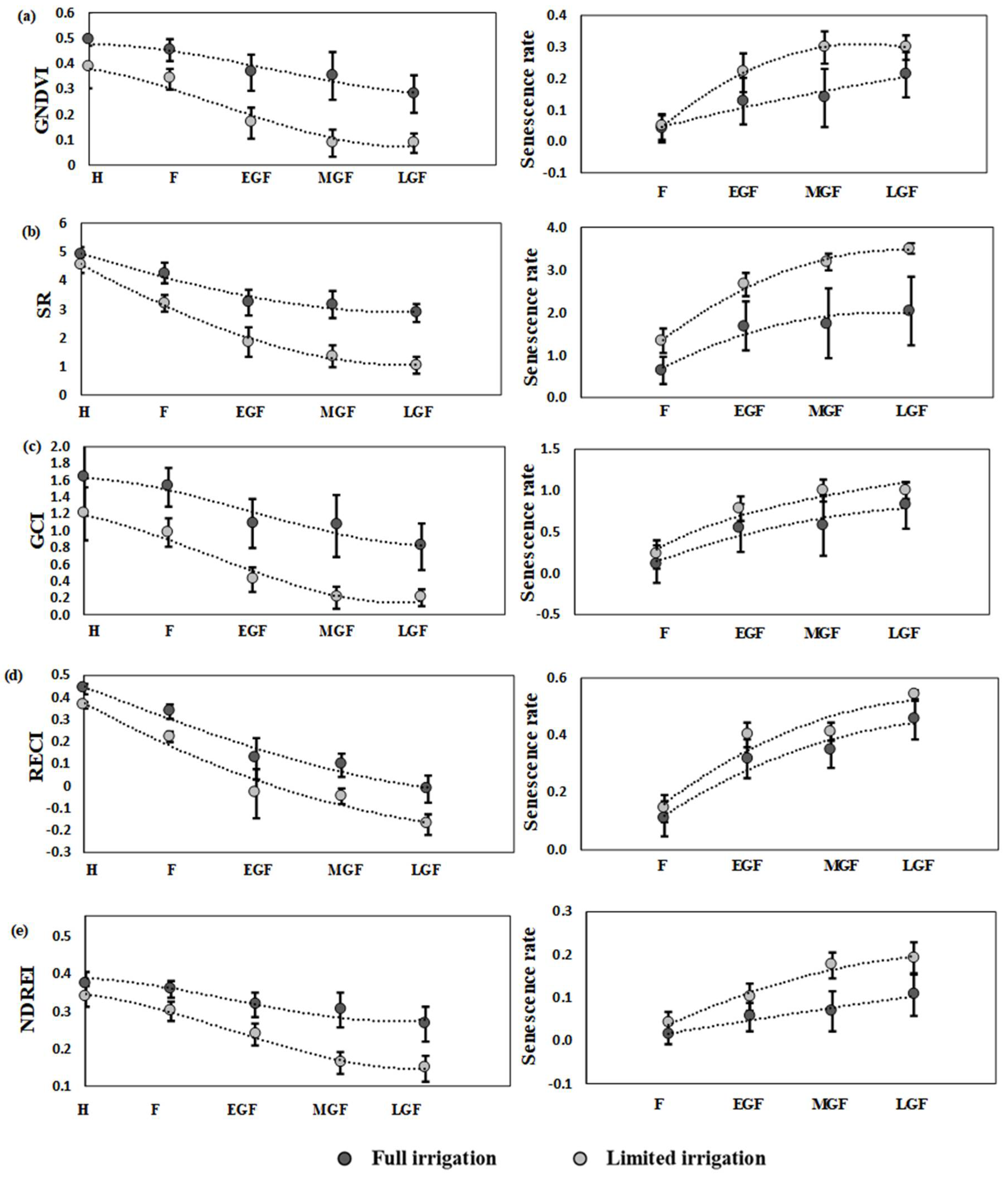 Remotesensing 10 00809 g006