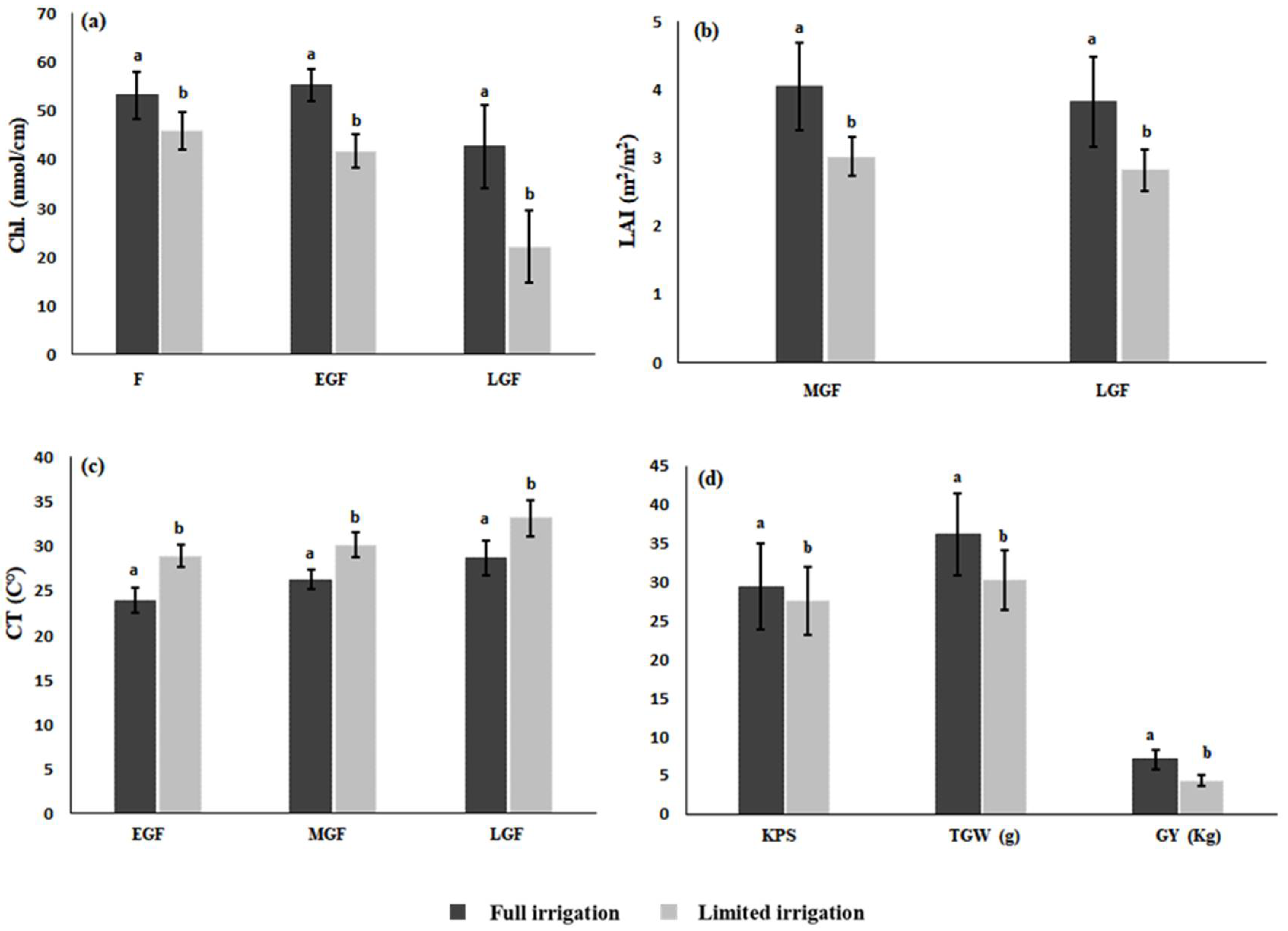Remotesensing 10 00809 g007