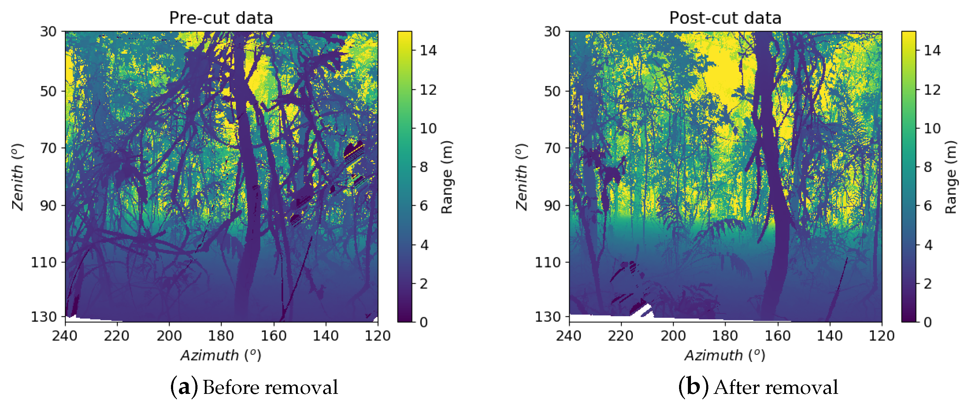 Remotesensing 10 00810 g003