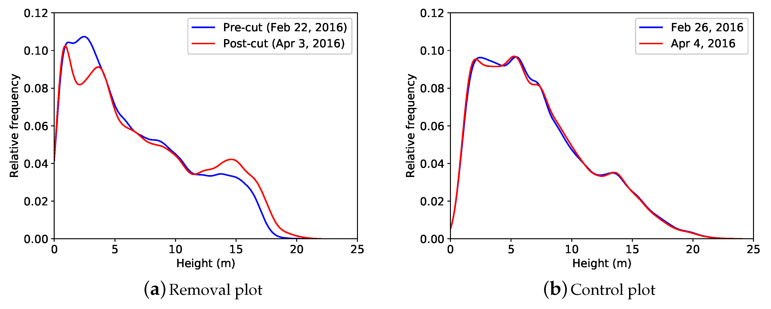 Remotesensing 10 00810 g005