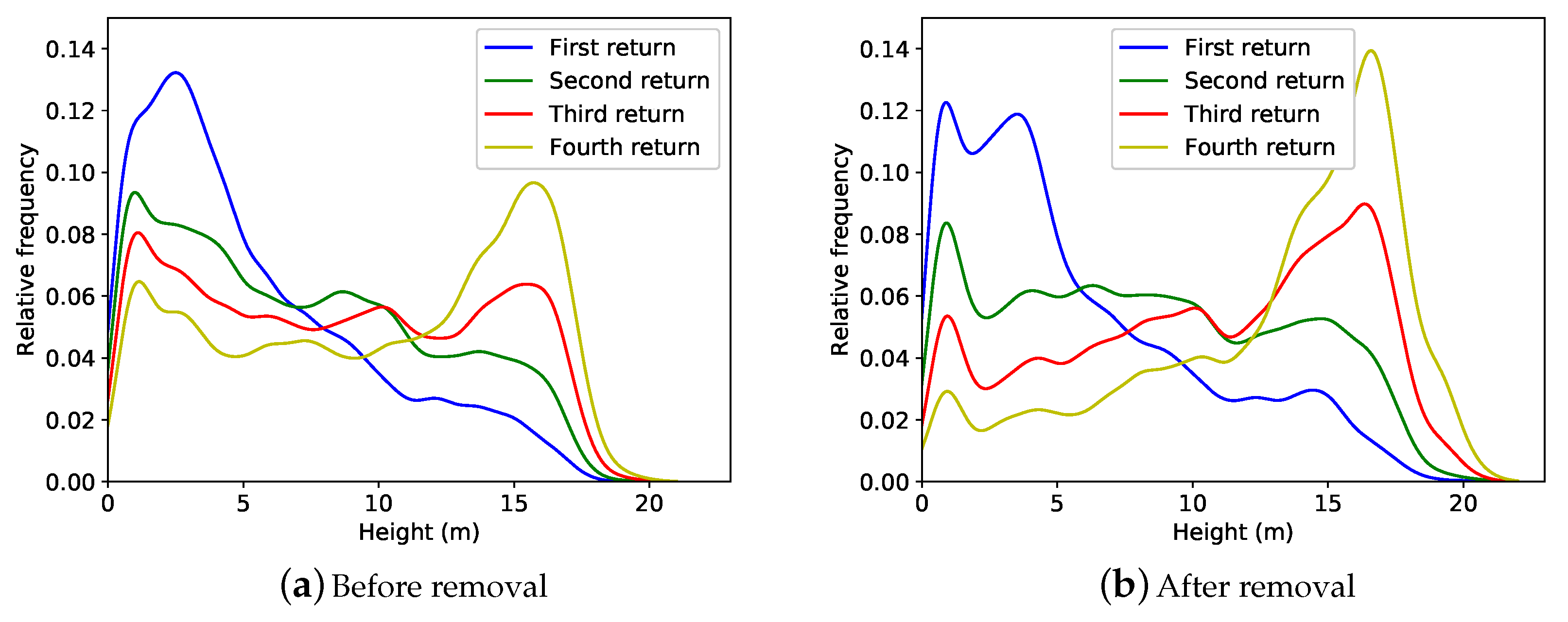 Remotesensing 10 00810 g006