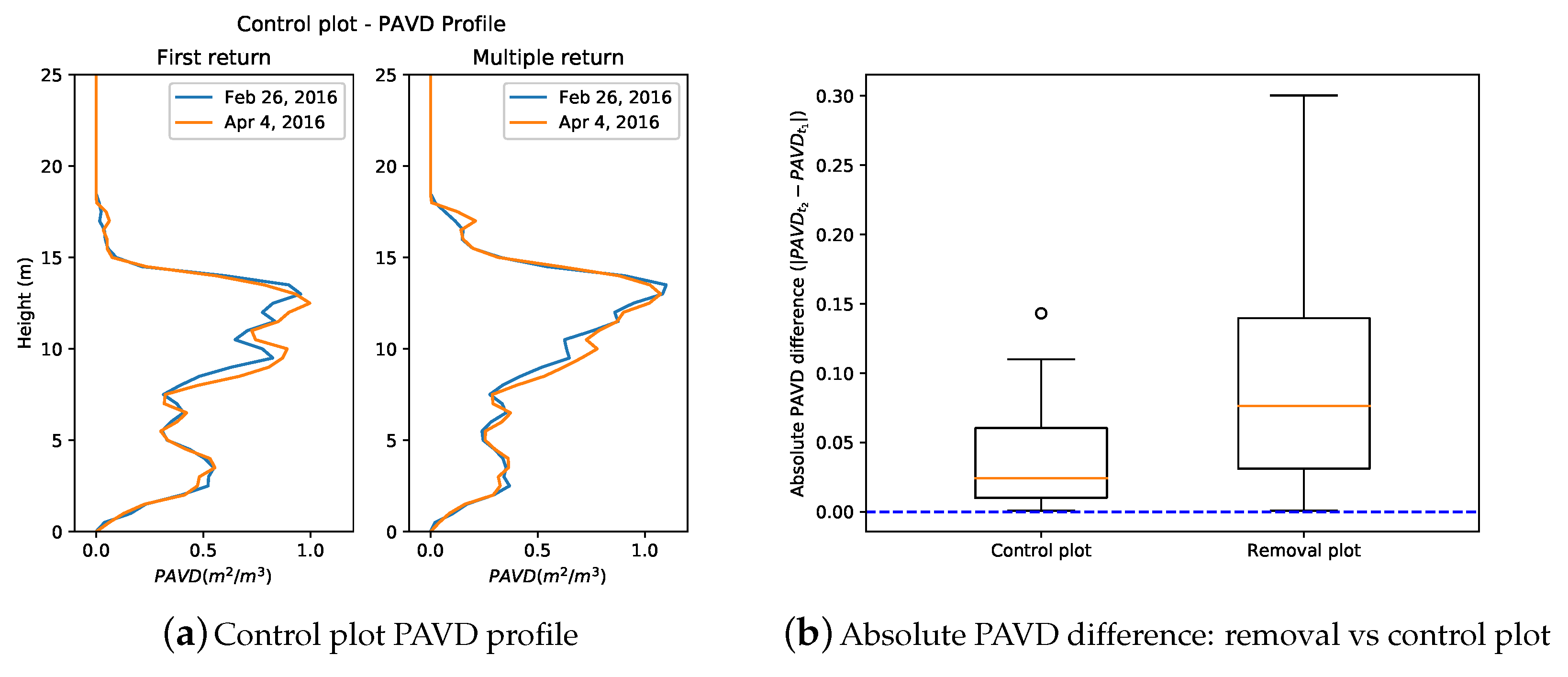 Remotesensing 10 00810 g008