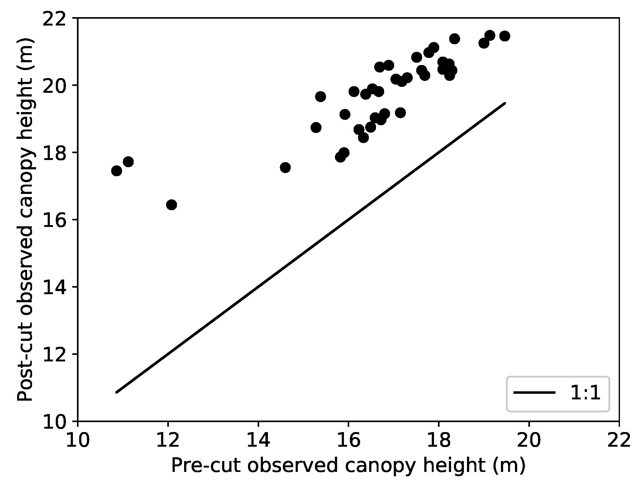Remotesensing 10 00810 g012